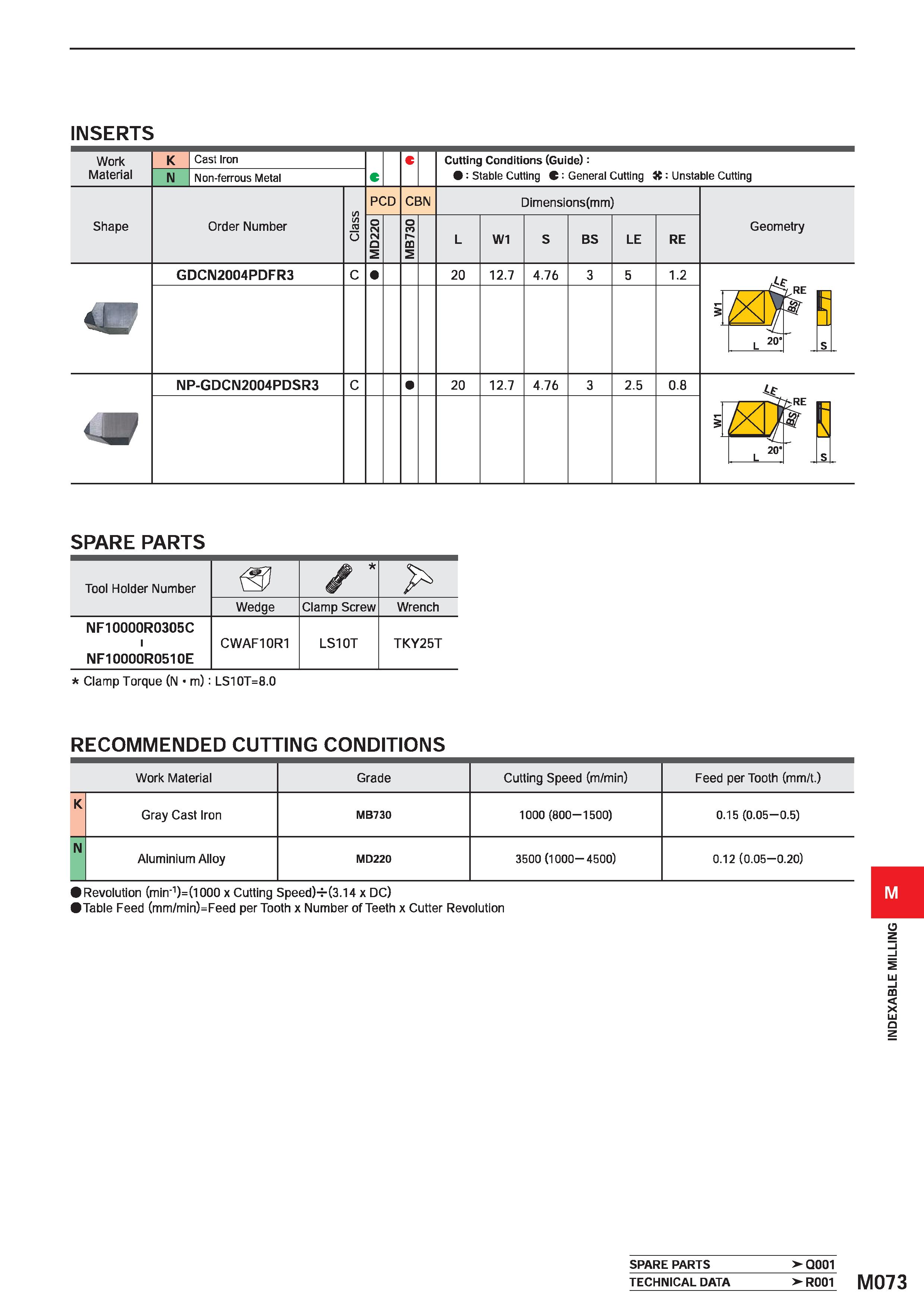 1229 INSERTS Work Material Cast Iron Non-ferrous Metal Cutting Conditions (Guide): : Stable Cutting C: General Cutting it Unstable Cutting Shape Order Каталог MITSUBISHI 2020 Режущий инструмент для станков по металлу Фрезы концевые монолитные из твердого сплава и сборные со сменными режущими пластинами Резцы Сверла Стр. M073