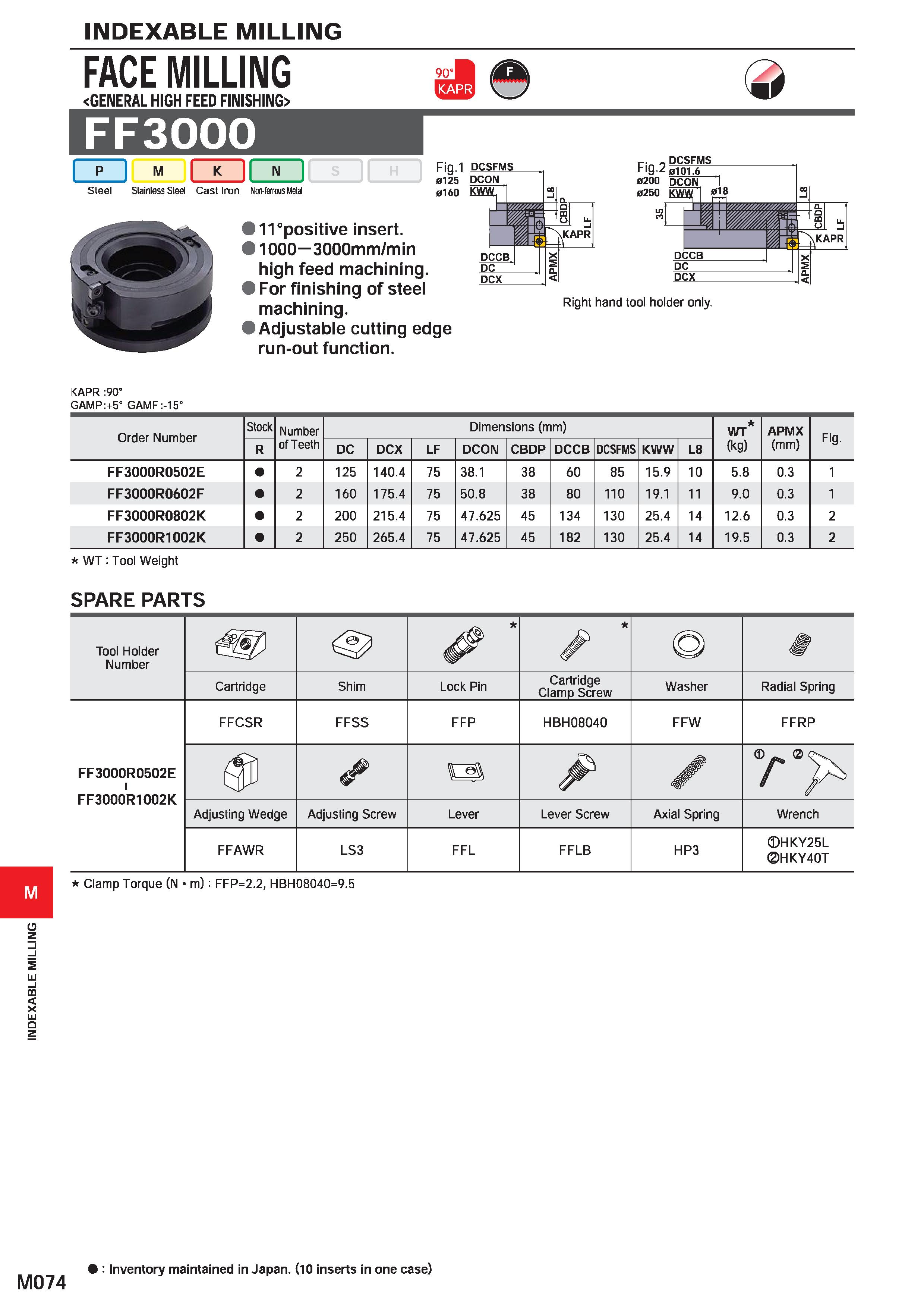 1230 INDEXABLE MILLING INDEXABLE MILLING M074 FACE MILLING GENERAL HIGH FEED FINISHING> FF3000 KAPR :90' GAMP:+5” GAMF:-15” Order Number Stock Number Каталог MITSUBISHI 2020 Режущий инструмент для станков по металлу Фрезы концевые монолитные из твердого сплава и сборные со сменными режущими пластинами Резцы Сверла Стр. M074