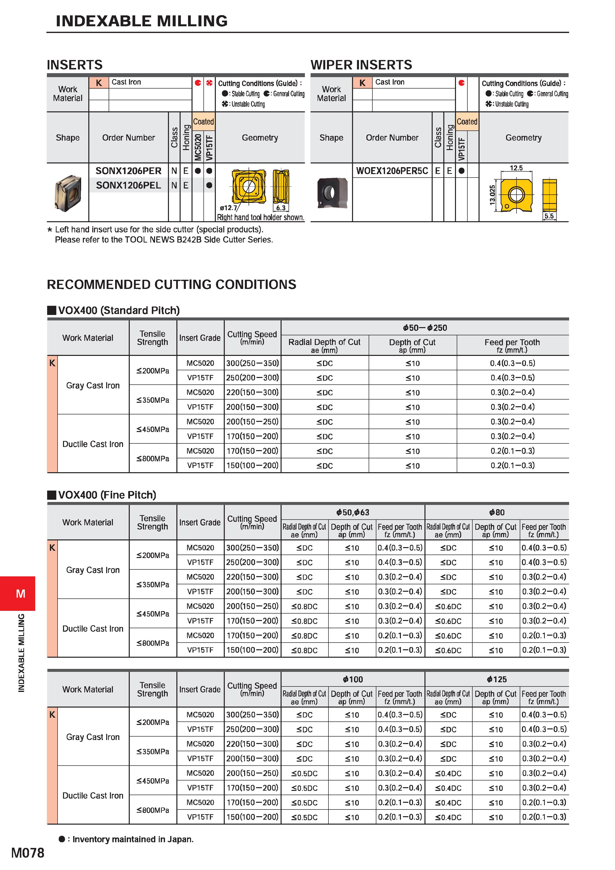 1234 INDEXABLE MILLING INSERTS WIPER INSERTS Work Material Shape K Cast Iron Order Number SONX1206PER SQNX1206PEL Coated Geometry 012 1 Right hand too Каталог MITSUBISHI 2020 Режущий инструмент для станков по металлу Фрезы концевые монолитные из твердого сплава и сборные со сменными режущими пластинами Резцы Сверла Стр. M078