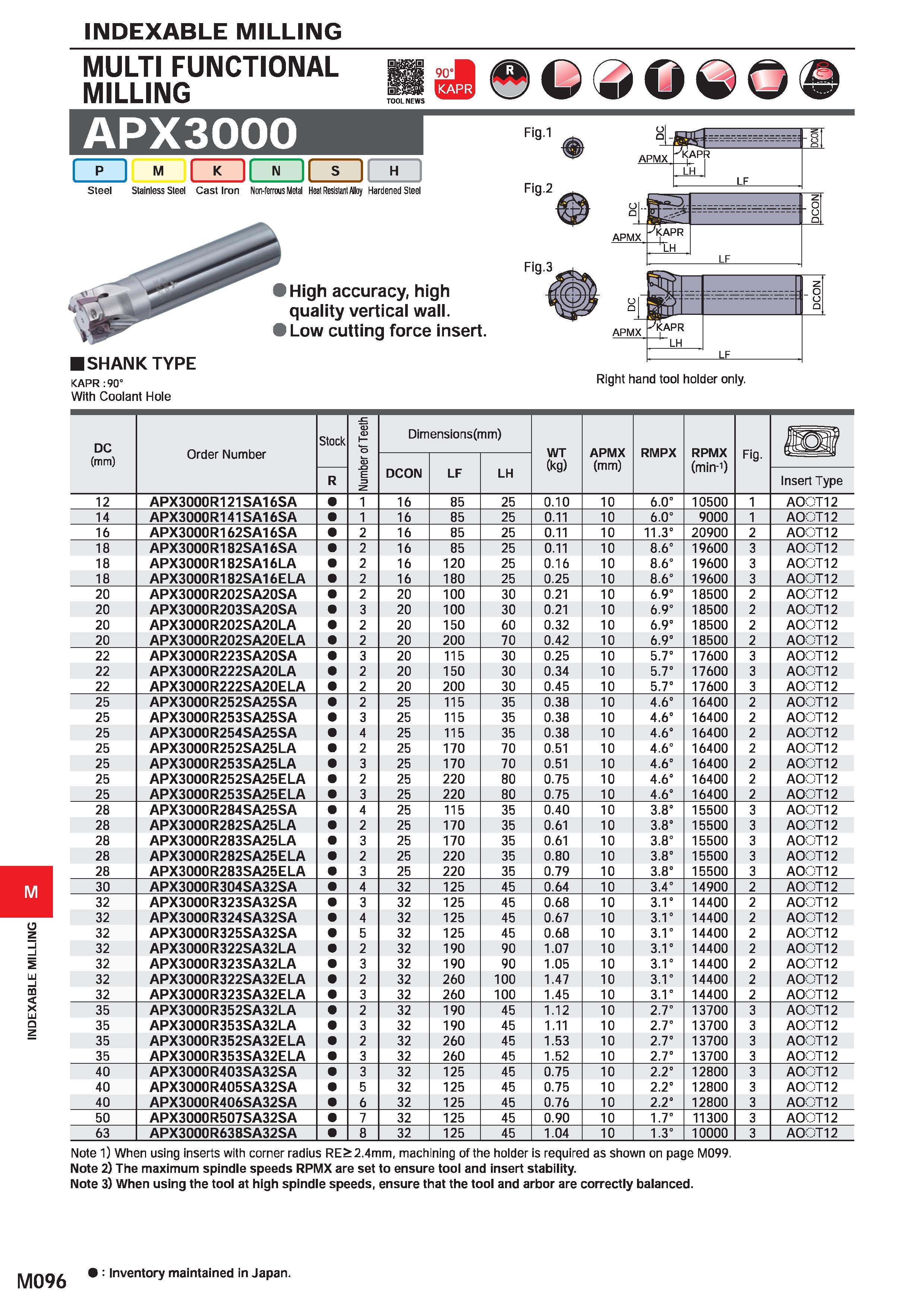 1252 INDEXABLE MILLING MULTI FUNCTIONAL MILLING APX3000 OOOCO I P I M K ll N If H Steel Stainless Steel Cast Iron Non-ferrous Metal Heat Resistant All Каталог MITSUBISHI 2020 Режущий инструмент для станков по металлу Фрезы концевые монолитные из твердого сплава и сборные со сменными режущими пластинами Резцы Сверла Стр. M096