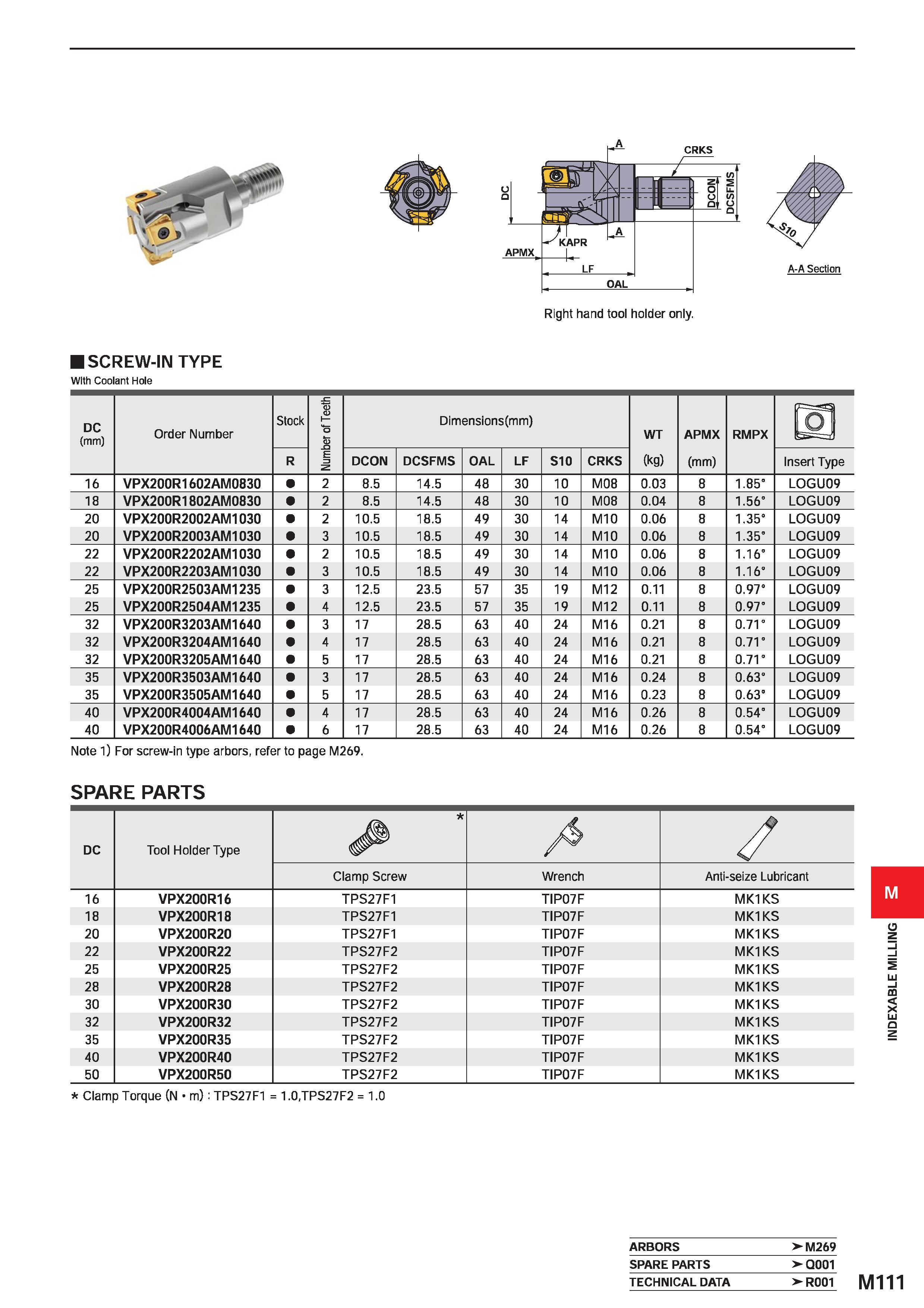 1267 A-A Section Right hand tool holder only SCREW-IN TYPE With Coolant Hole DC (mm) Order Number Stock Number of Teeth j Dimensions(mm) WT (kg) APMX Каталог MITSUBISHI 2020 Режущий инструмент для станков по металлу Фрезы концевые монолитные из твердого сплава и сборные со сменными режущими пластинами Резцы Сверла Стр. M111