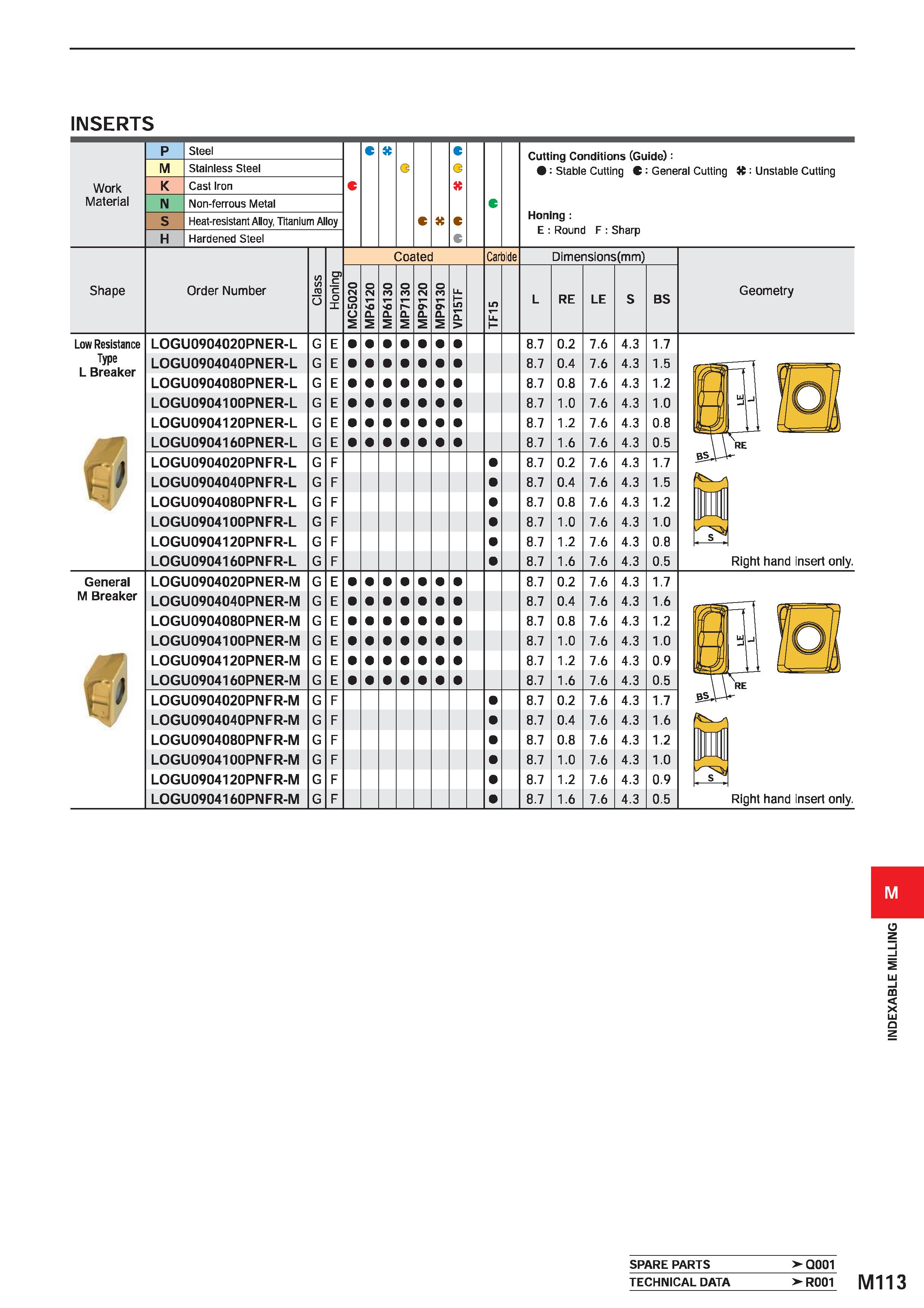 1269 INSERTS Work Material P Steel C C G C X C G C C Cutting Conditions (Guide): : Stable Cutting C : Gene Honing : E : Round F : Sharp M Stainless St Каталог MITSUBISHI 2020 Режущий инструмент для станков по металлу Фрезы концевые монолитные из твердого сплава и сборные со сменными режущими пластинами Резцы Сверла Стр. M113