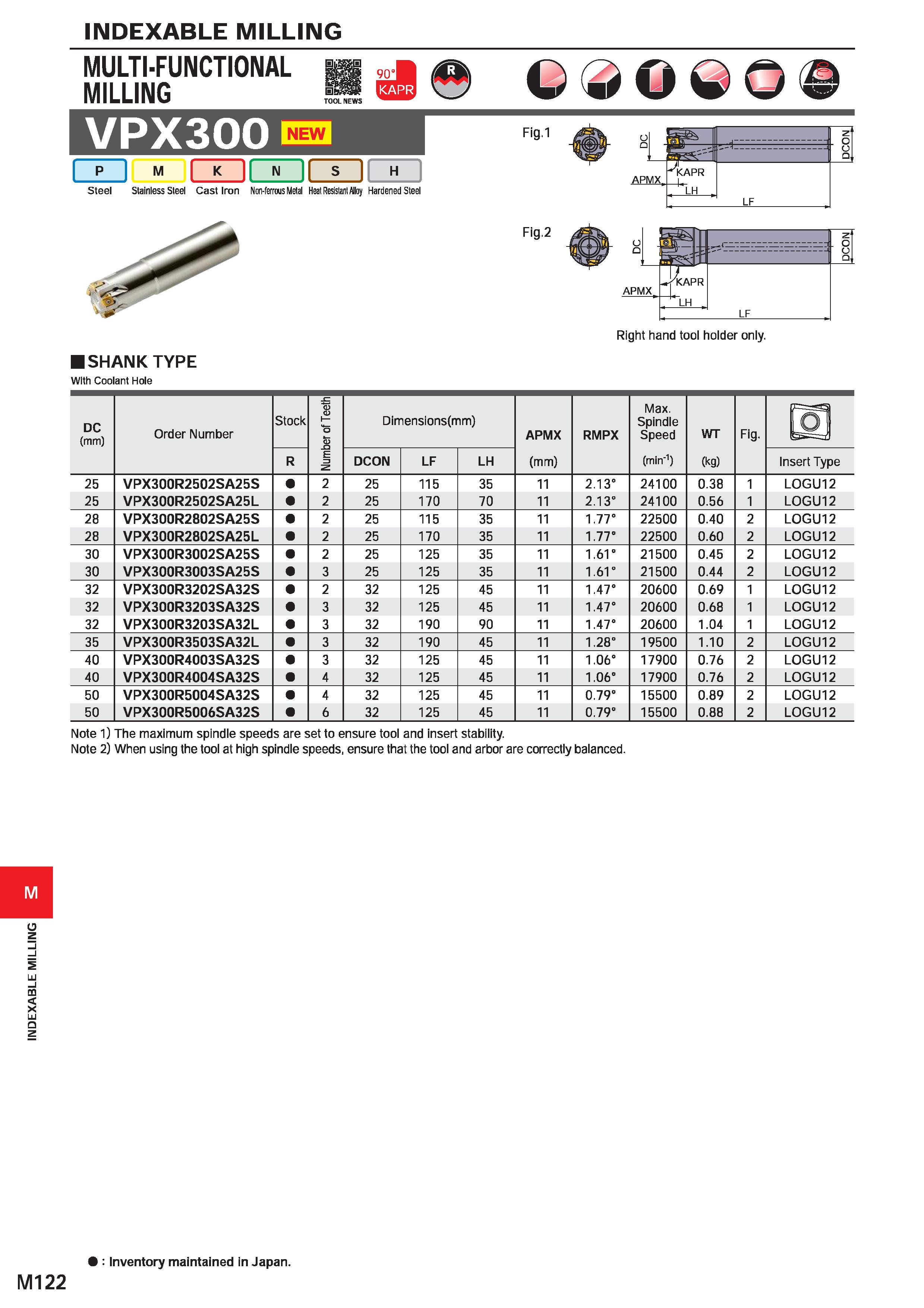 1278 INDEXABLE MILLING INDEXABLE MILLING MULTI-FUNCTIONAL MILLING VPX300 I p I M CwOwC Fig 1 Steel Stainless Steel Cast Iron Non-ferrous Metal Heat Re Каталог MITSUBISHI 2020 Режущий инструмент для станков по металлу Фрезы концевые монолитные из твердого сплава и сборные со сменными режущими пластинами Резцы Сверла Стр. M122