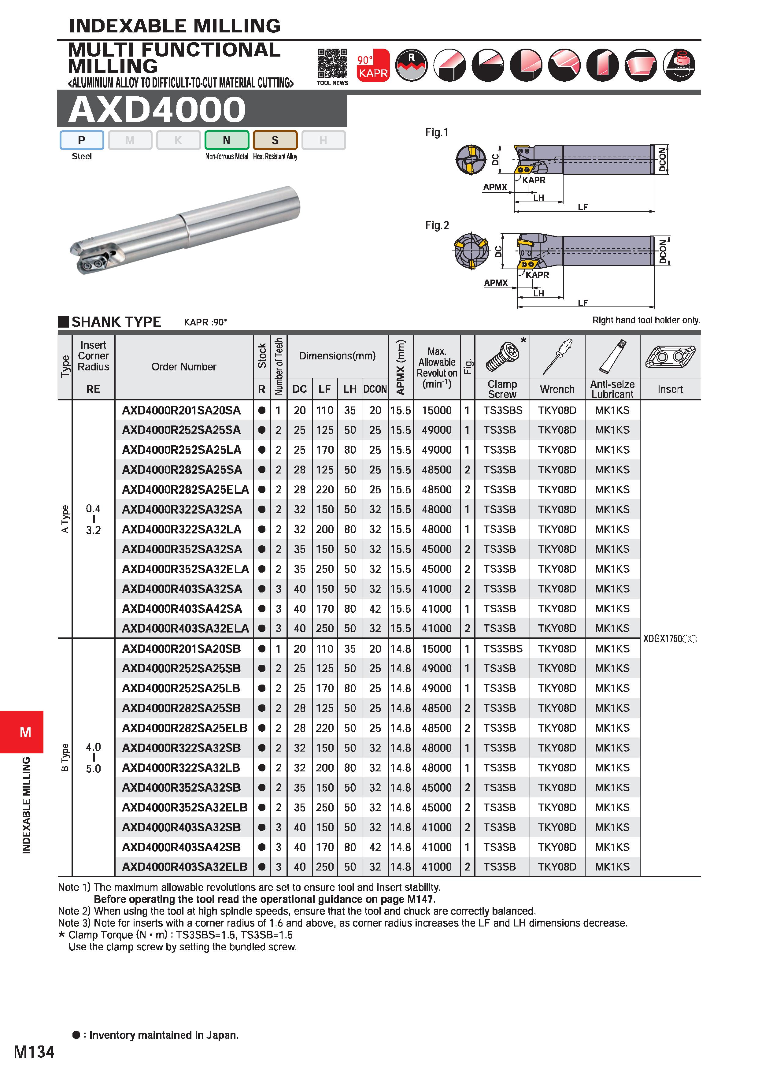 1290 INDEXABLE MILLING MULTI FUNCTIONAL MILLING ALUMINIUM ALLOY TO DIFFICULT-TO-CUT MATERIAL CUTTING) AXD4000 Biissaa EiLfSw TOOL NEWS p ir i n if Fig Каталог MITSUBISHI 2020 Режущий инструмент для станков по металлу Фрезы концевые монолитные из твердого сплава и сборные со сменными режущими пластинами Резцы Сверла Стр. M134