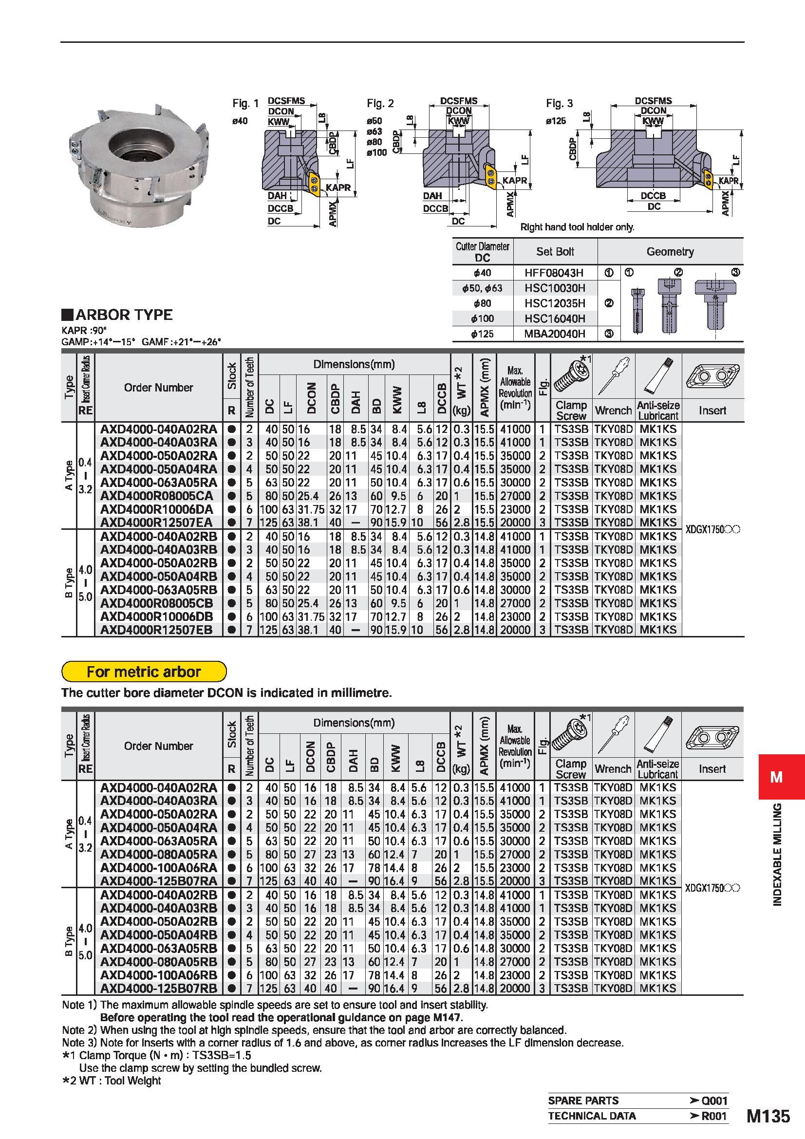 1291 Fig 040 Fig 2 DCSFMS DCSFMS 0125 00 -J - DCON w 7 'A /Z/Z4 ///z DCCB DC KAPR Right hand tool holder on y IARBOR TYPE KAPR :90 GAMP:+14 15 GAMF :+ Каталог MITSUBISHI 2020 Режущий инструмент для станков по металлу Фрезы концевые монолитные из твердого сплава и сборные со сменными режущими пластинами Резцы Сверла Стр. M135