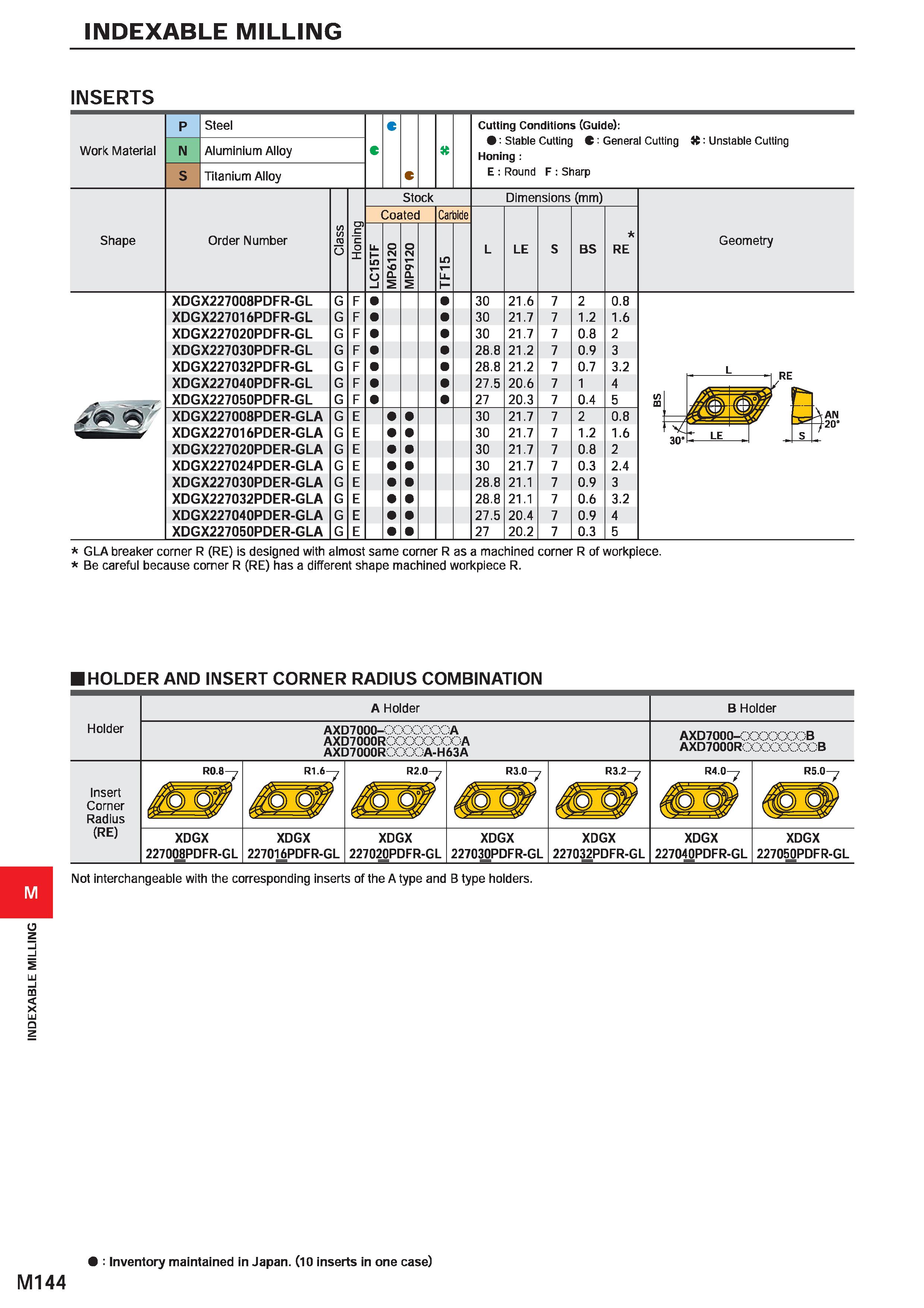 1300 INDEXABLE MILLING INDEXABLE MILLING INSERTS Work Material P Steel C c 9 Cutting Conditions (Guide): : Stable Cutting C : General Cutting K: Unsta Каталог MITSUBISHI 2020 Режущий инструмент для станков по металлу Фрезы концевые монолитные из твердого сплава и сборные со сменными режущими пластинами Резцы Сверла Стр. M144