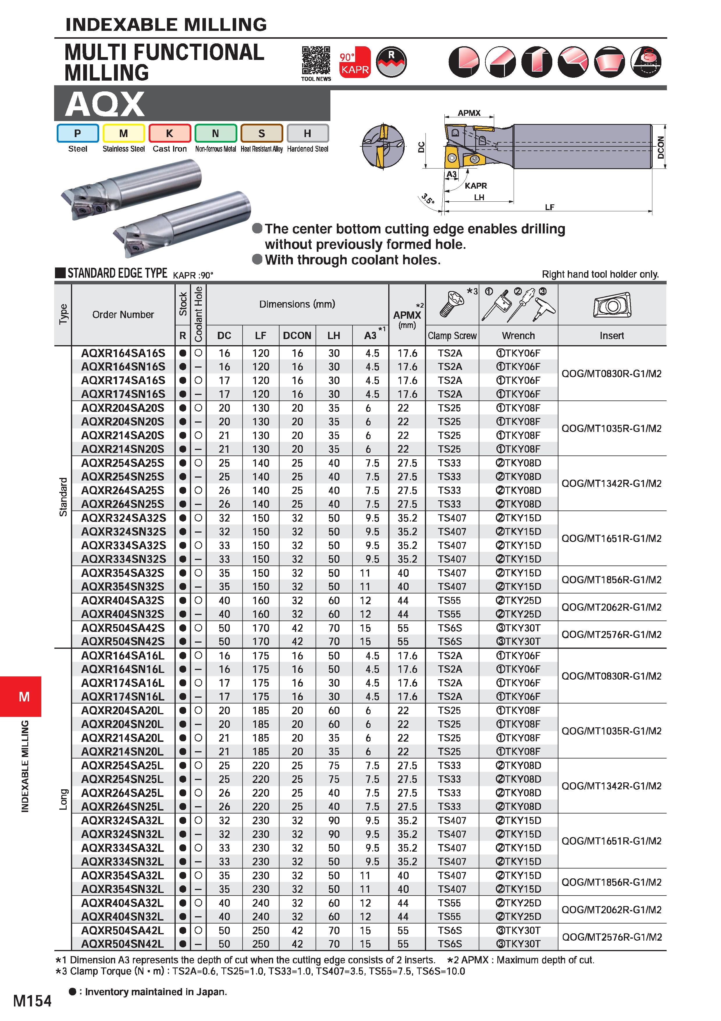 1310 INDEXABLE MILLING MULTI FUNCTIONAL MILLING AQX ll C >QQG APUY I P I M 1 N H 5 H Steel Stainless Steel Cast Iron Non-ferrous Metal Heat Resistant Каталог MITSUBISHI 2020 Режущий инструмент для станков по металлу Фрезы концевые монолитные из твердого сплава и сборные со сменными режущими пластинами Резцы Сверла Стр. M154