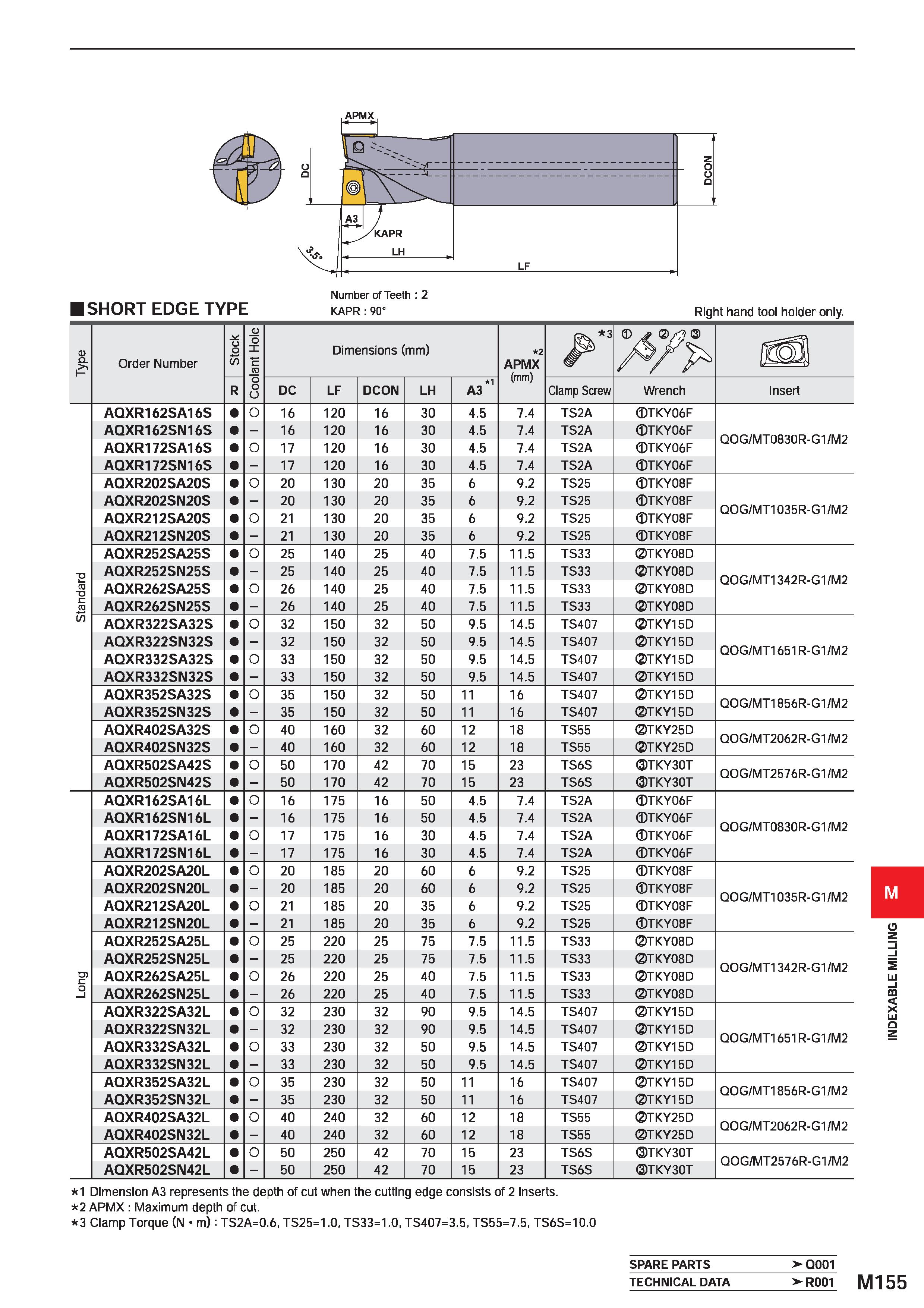 1311 APMX Number of Teeth : 2 SHORT EDGE TYPE KAPR : 90° Right hand tool holder only, o CL Order Number Stock Coolant Hole Dimensions (mm) 2 APMX (mm) Каталог MITSUBISHI 2020 Режущий инструмент для станков по металлу Фрезы концевые монолитные из твердого сплава и сборные со сменными режущими пластинами Резцы Сверла Стр. M155