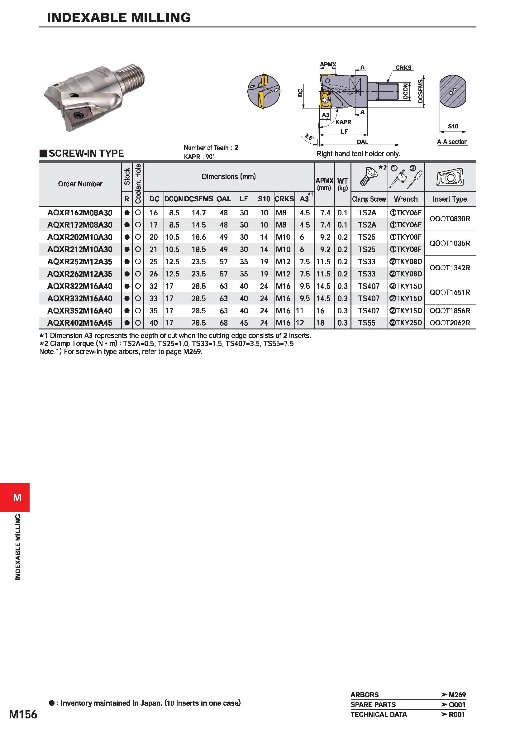 1312 INDEXABLE MILLING INDEXABLE MILLING I SCREW-IN TYPE Number of Teeth : 2 KAPR ; 90° A-A section Right hand tool holder only Order Number Stock 0) Каталог MITSUBISHI 2020 Режущий инструмент для станков по металлу Фрезы концевые монолитные из твердого сплава и сборные со сменными режущими пластинами Резцы Сверла Стр. M156