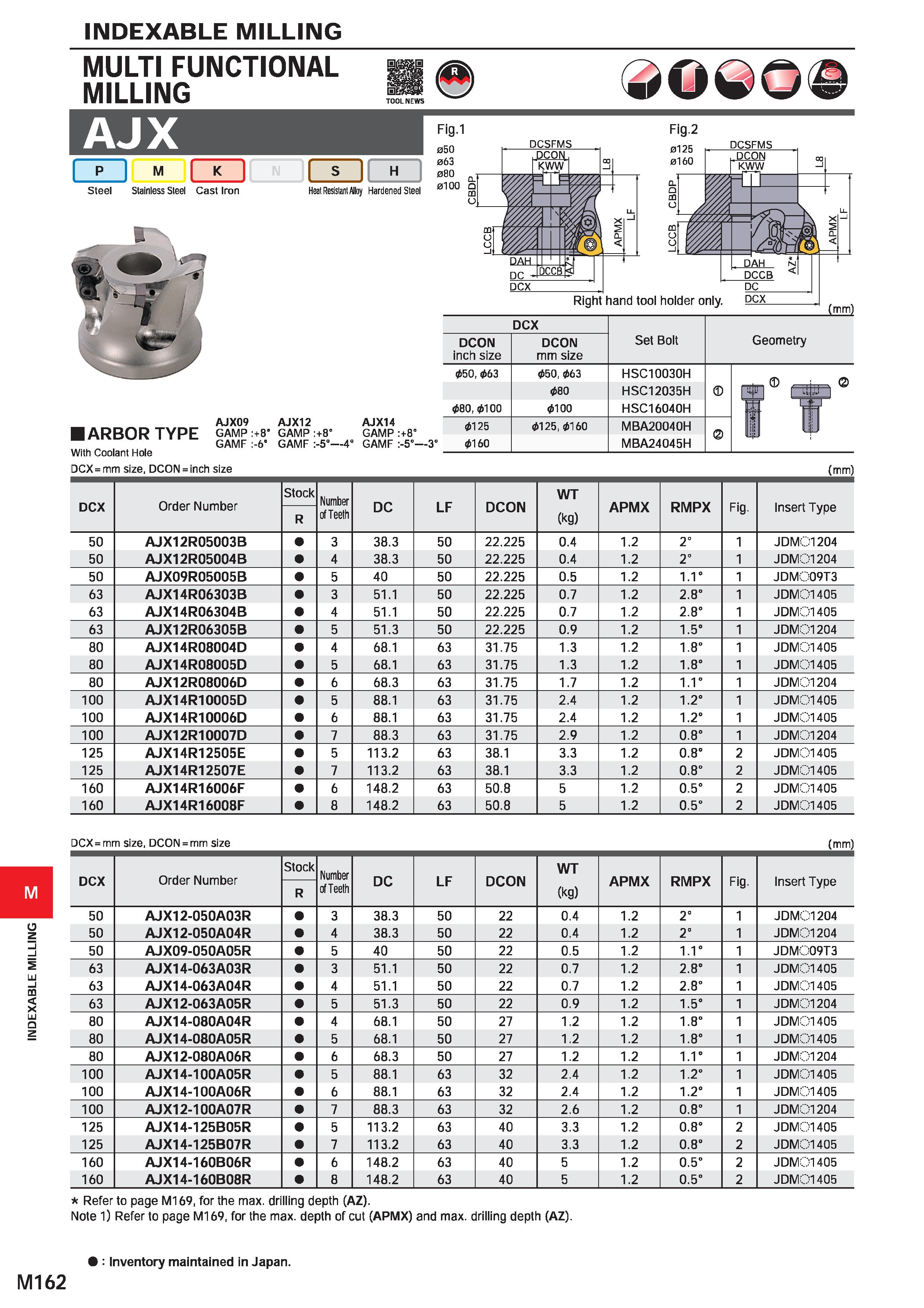 1318 INDEXABLE MILLING MULTI FUNCTIONAL MILLING AJX DCSFMS i p i Steel M Stainless Steel I s H Cast Iron Heat Resistant Alloy Hardened Steel Fig 2 DCS Каталог MITSUBISHI 2020 Режущий инструмент для станков по металлу Фрезы концевые монолитные из твердого сплава и сборные со сменными режущими пластинами Резцы Сверла Стр. M162