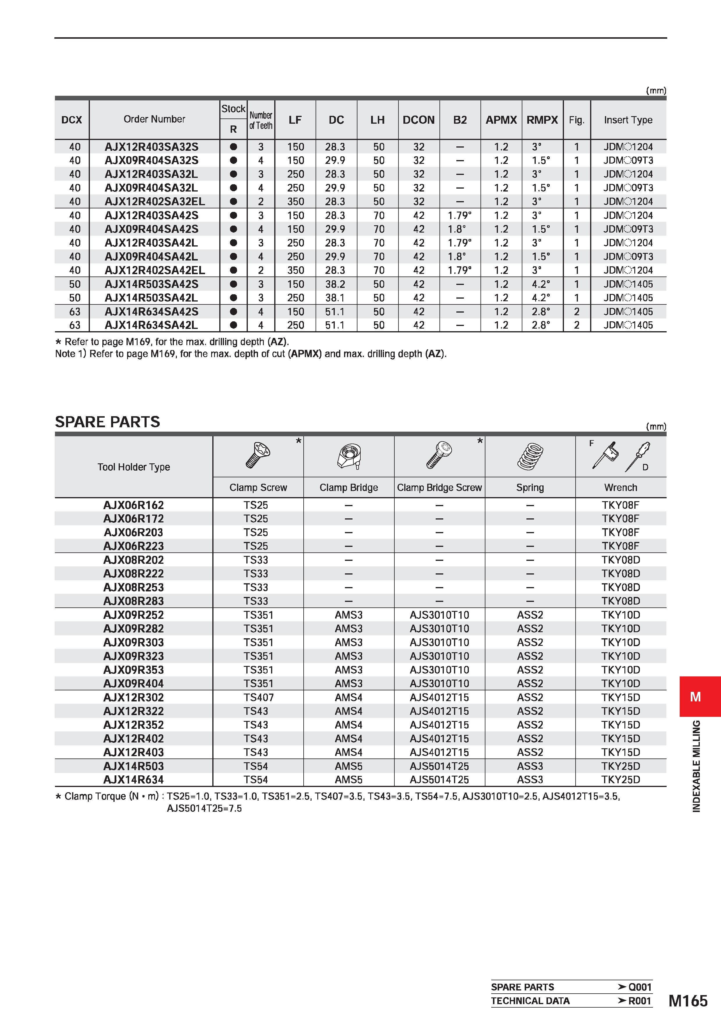 1321 (mm) DCX Order Number Stock Number ofTeeth LF DC LH DCON B2 APMX RMPX Fig Insert Type R 40 AJX12R403SA32S 3 150 28 3 50 32 1 2 3° 1 JDMC 1204 40 Каталог MITSUBISHI 2020 Режущий инструмент для станков по металлу Фрезы концевые монолитные из твердого сплава и сборные со сменными режущими пластинами Резцы Сверла Стр. M165