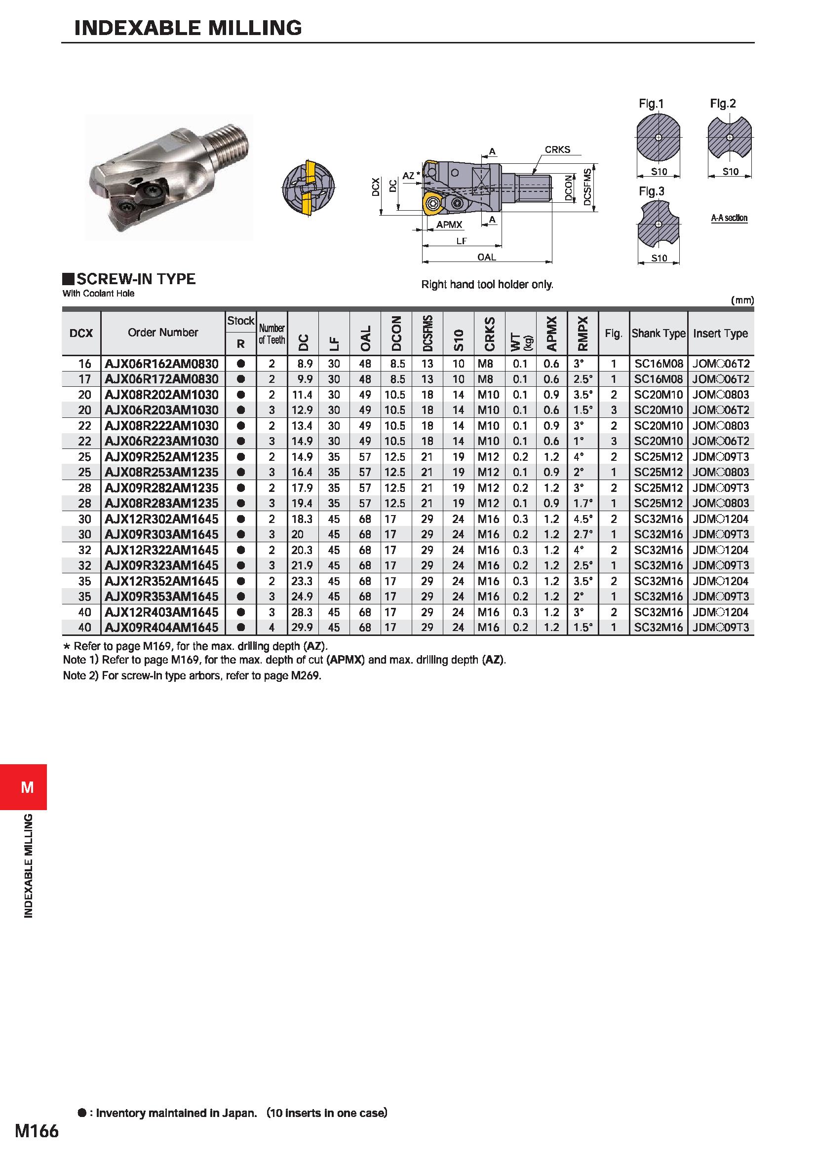 1322 INDEXABLE MILLING INDEXABLE MILLING Flg l Fig 2 OAL SCREW-IN TYPE with Coolant Hole Right hand tool holder only (mm) DCX Order Number Stock Numbe Каталог MITSUBISHI 2020 Режущий инструмент для станков по металлу Фрезы концевые монолитные из твердого сплава и сборные со сменными режущими пластинами Резцы Сверла Стр. M166