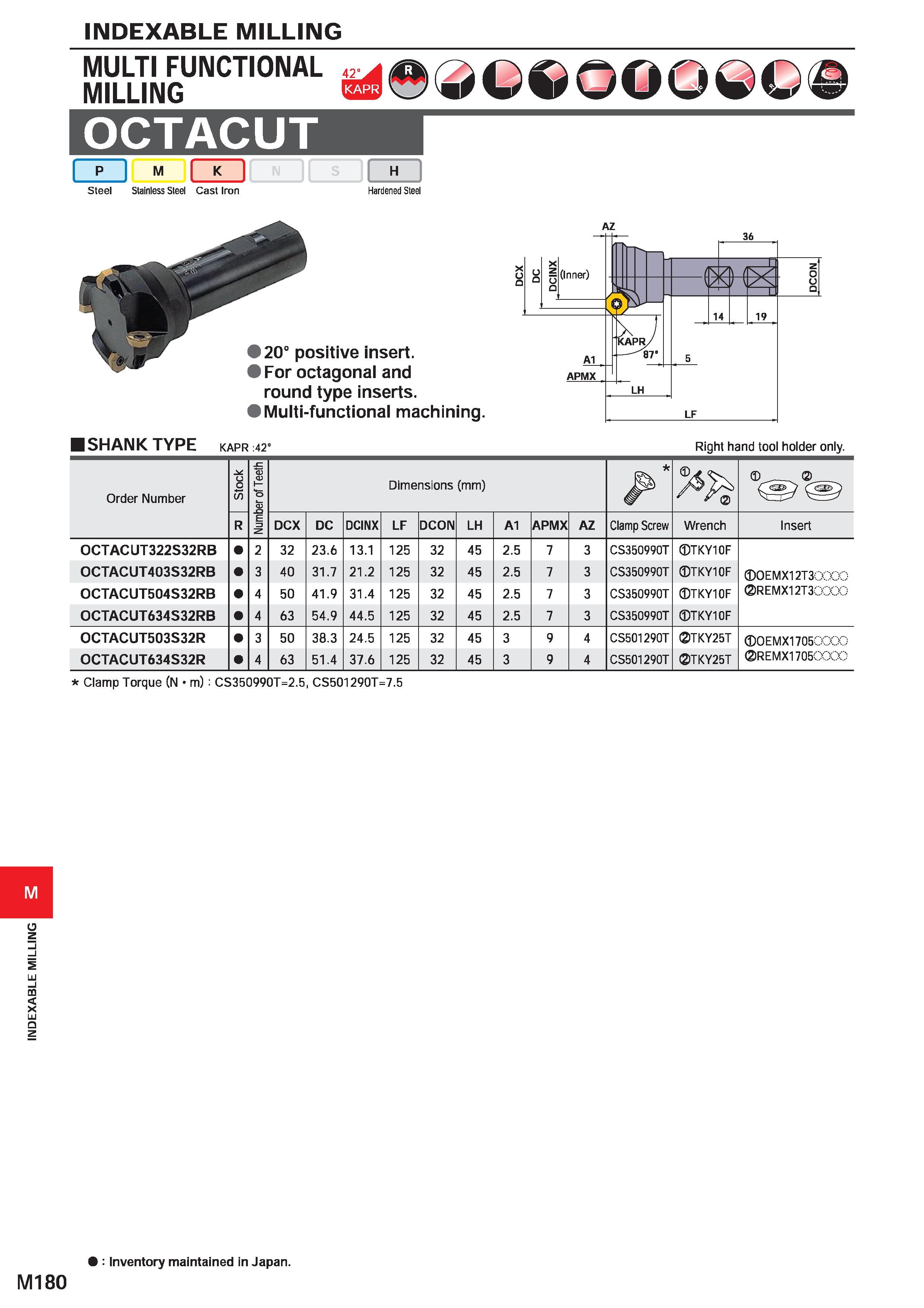 1336 INDEXABLE MILLING INDEXABLE MILLING OCTACUT I p I M mt Steel Stainless Steel Cast Iron Hardened Steel AZ I SHANK TYPE KAPR :42° Order Number Stoc Каталог MITSUBISHI 2020 Режущий инструмент для станков по металлу Фрезы концевые монолитные из твердого сплава и сборные со сменными режущими пластинами Резцы Сверла Стр. M180