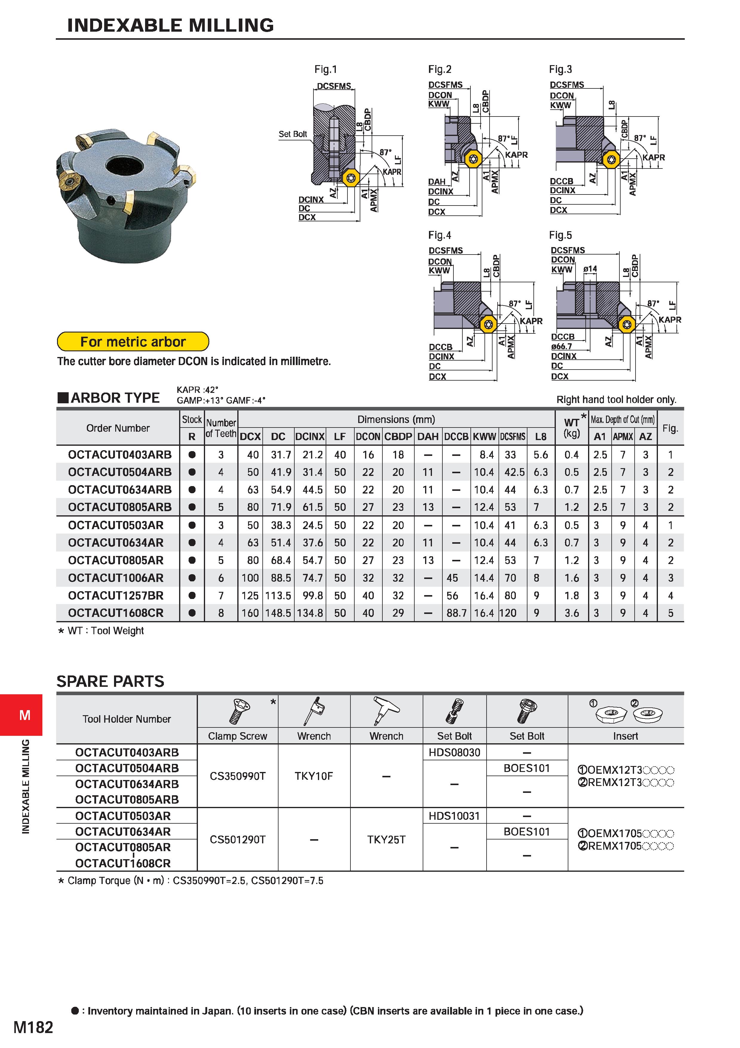 1338 INDEXABLE MILLING Fig l Fig 2 Fig 3 ( For metric arbor ) The cutter bore diameter DCON is indicated in millimetre ARBOR TYPE GAMP :+i 3 GAMF :-4’ Каталог MITSUBISHI 2020 Режущий инструмент для станков по металлу Фрезы концевые монолитные из твердого сплава и сборные со сменными режущими пластинами Резцы Сверла Стр. M182