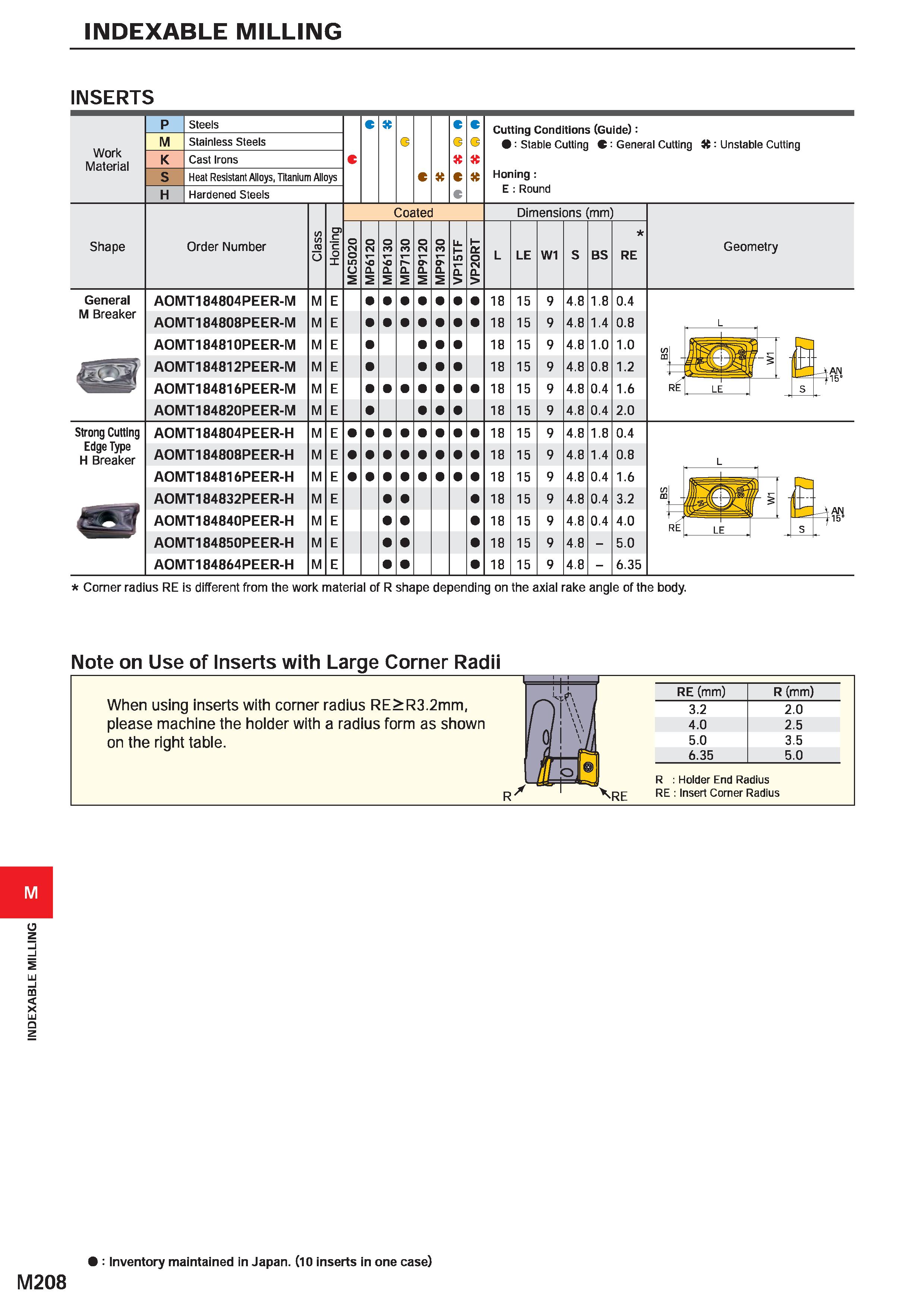 1364 INDEXABLE MILLING INDEXABLE MILLING INSERTS Work Material M Steels Stainless Steels Cast Irons Heal Resistant Alloys, Titanium Alloys Hardened St Каталог MITSUBISHI 2020 Режущий инструмент для станков по металлу Фрезы концевые монолитные из твердого сплава и сборные со сменными режущими пластинами Резцы Сверла Стр. M208