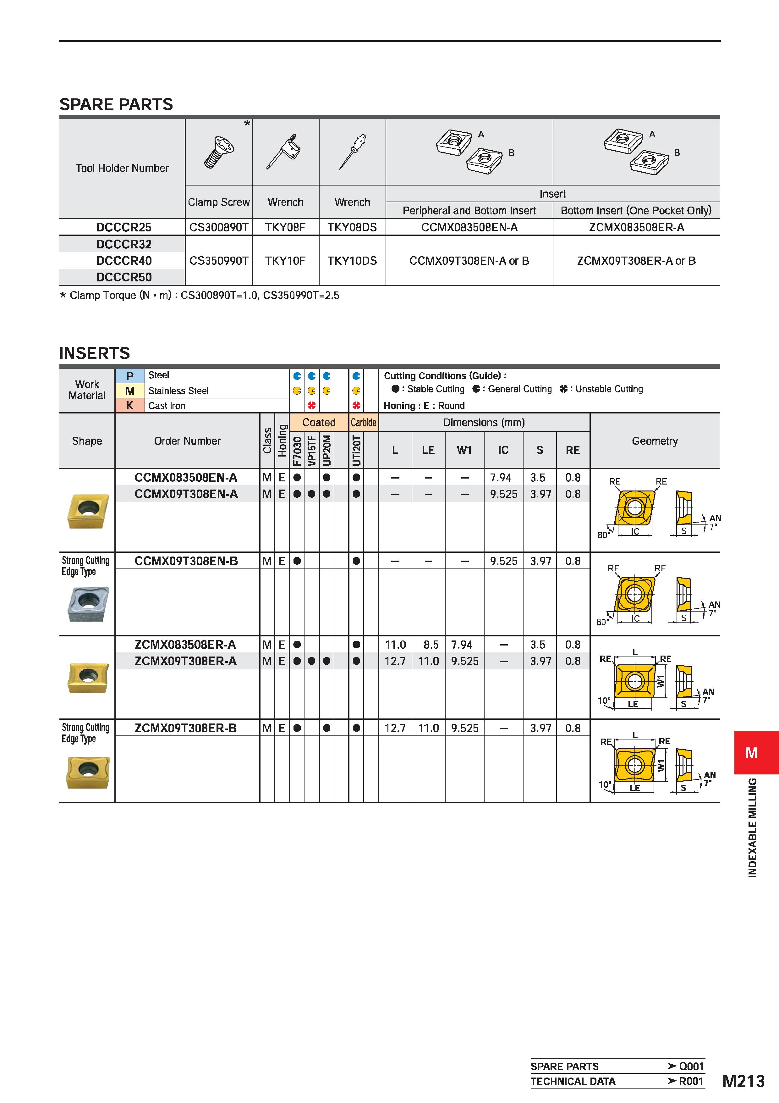 1369 SPARE PARTS Tool Holder Number A / B Clamp Screw Wrench Wrench Insert Peripheral and Bottom Insert Bottom Insert (One Pocket Only) DCCCR25 CS3008 Каталог MITSUBISHI 2020 Режущий инструмент для станков по металлу Фрезы концевые монолитные из твердого сплава и сборные со сменными режущими пластинами Резцы Сверла Стр. M213