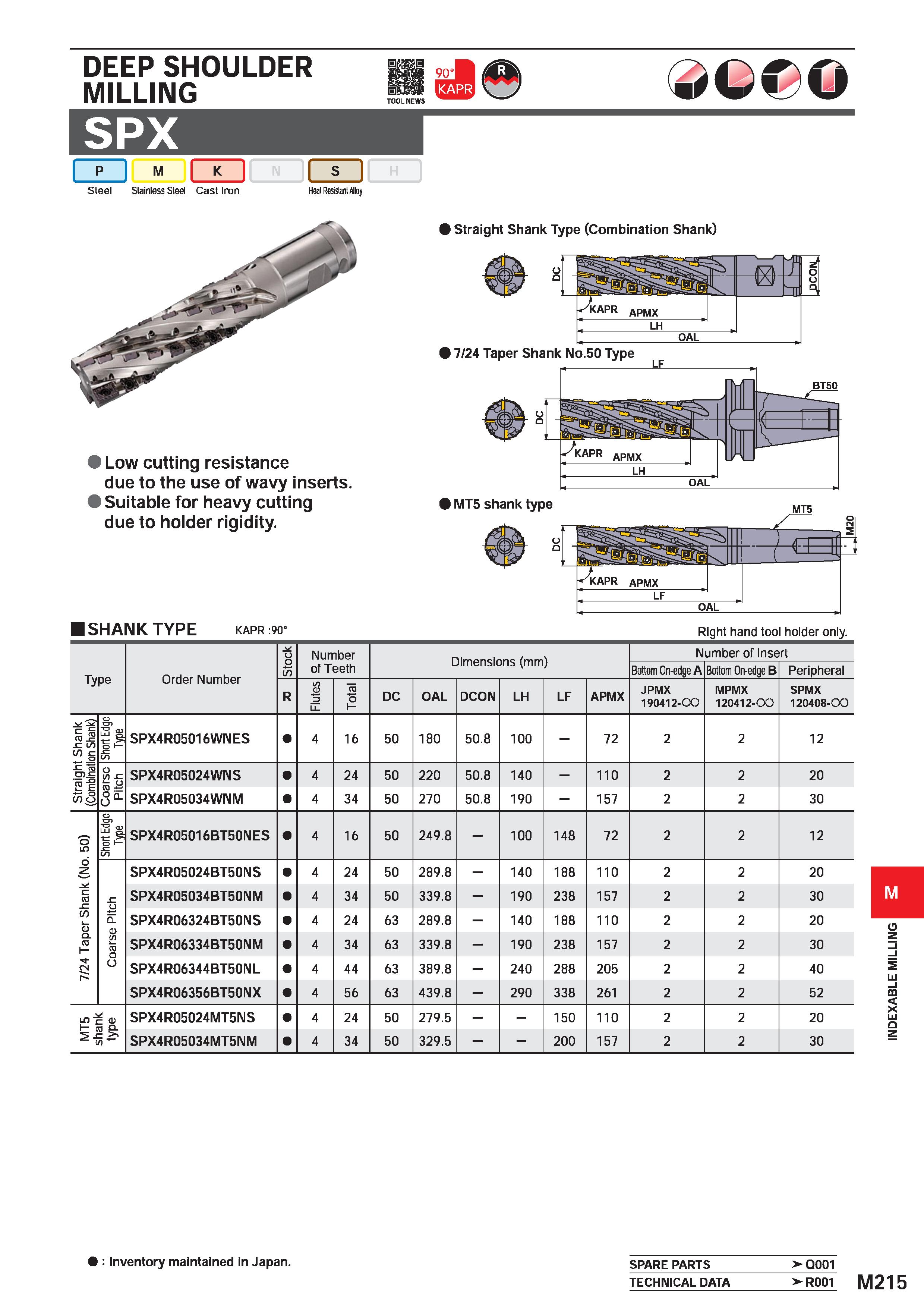 1371 DEEP SHOULDER MILLING SPX I p I M ( Steel Stainless Steel Cast Iron TOOL NEWS 90 C Q Heat Resistant Alloy i Low cutting resistance due to the use Каталог MITSUBISHI 2020 Режущий инструмент для станков по металлу Фрезы концевые монолитные из твердого сплава и сборные со сменными режущими пластинами Резцы Сверла Стр. M215