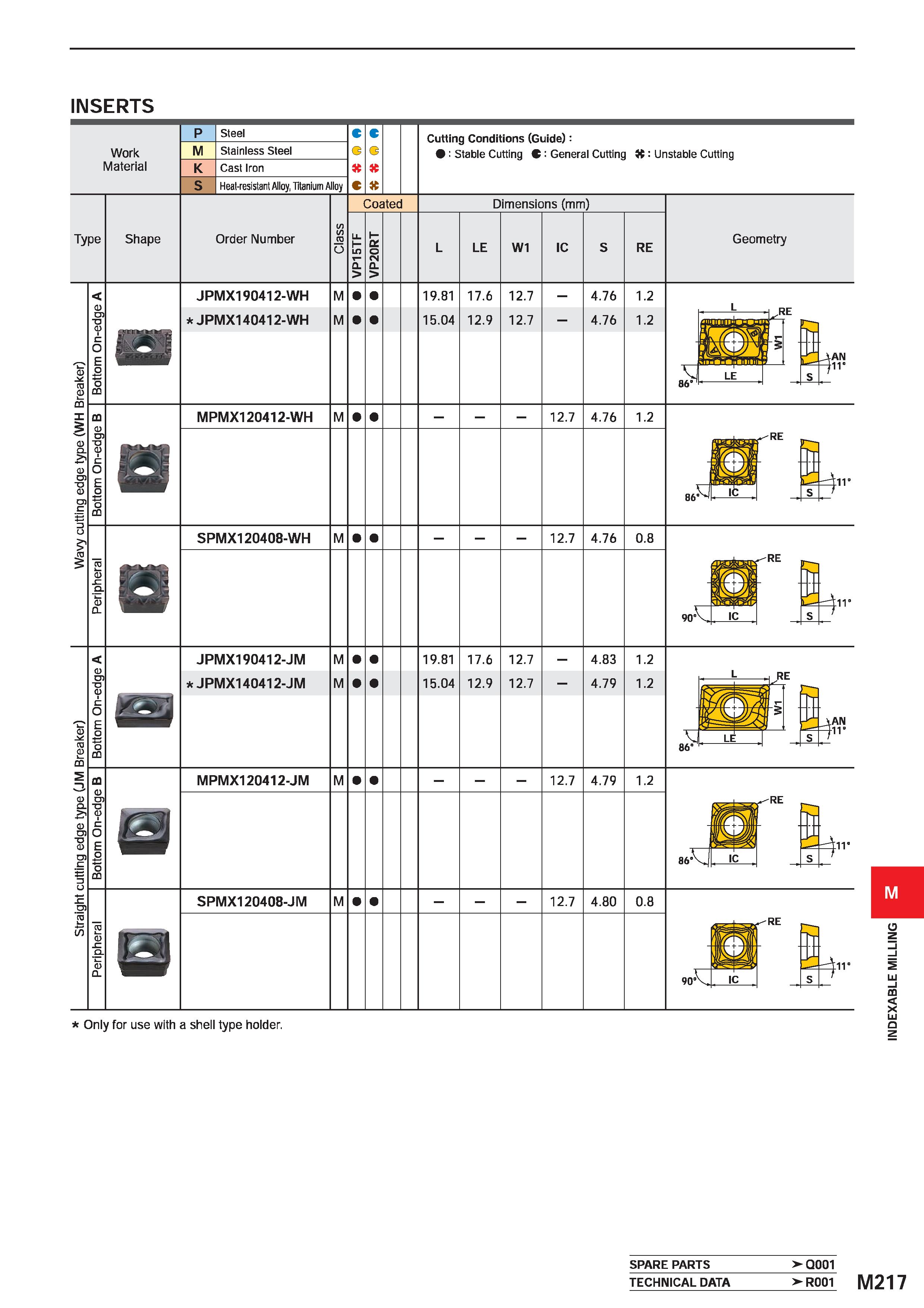 1373 INSERTS Work Material M Steel Stainless Steel Cast Iron Heat-resistant Alloy Titanium Alloy Cutting Conditions (Guide): : Stable Cutting C: Gener Каталог MITSUBISHI 2020 Режущий инструмент для станков по металлу Фрезы концевые монолитные из твердого сплава и сборные со сменными режущими пластинами Резцы Сверла Стр. M217