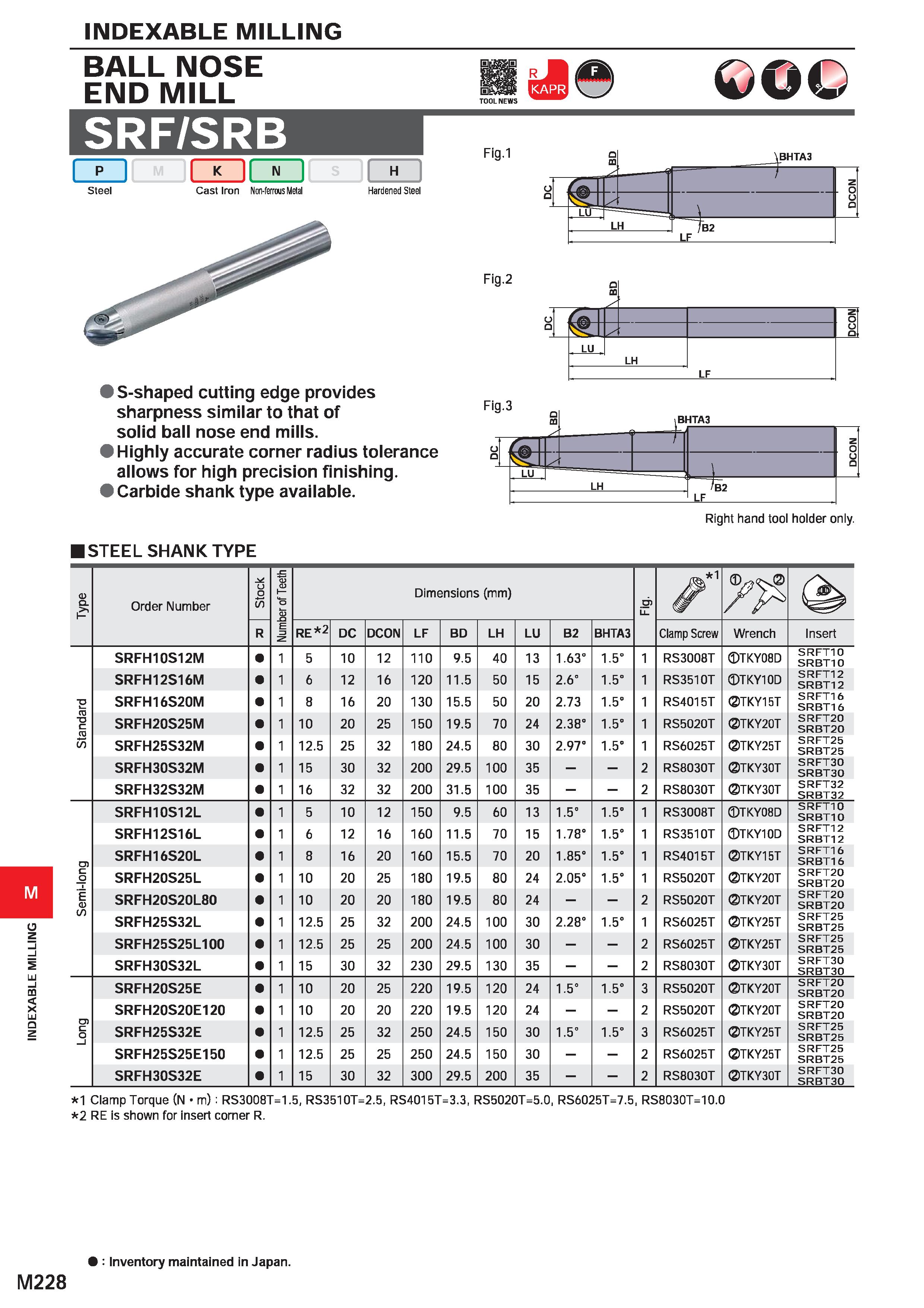 1384 INDEXABLE MILLING INDEXABLE MILLING SRF/SRB M m Fig l Steel Cast Iron Non-ferrous Metal Hardened Steel \BHTA3 1 -' ) z O LU \ o a LH 7B2 LF Fig 2 Каталог MITSUBISHI 2020 Режущий инструмент для станков по металлу Фрезы концевые монолитные из твердого сплава и сборные со сменными режущими пластинами Резцы Сверла Стр. M228