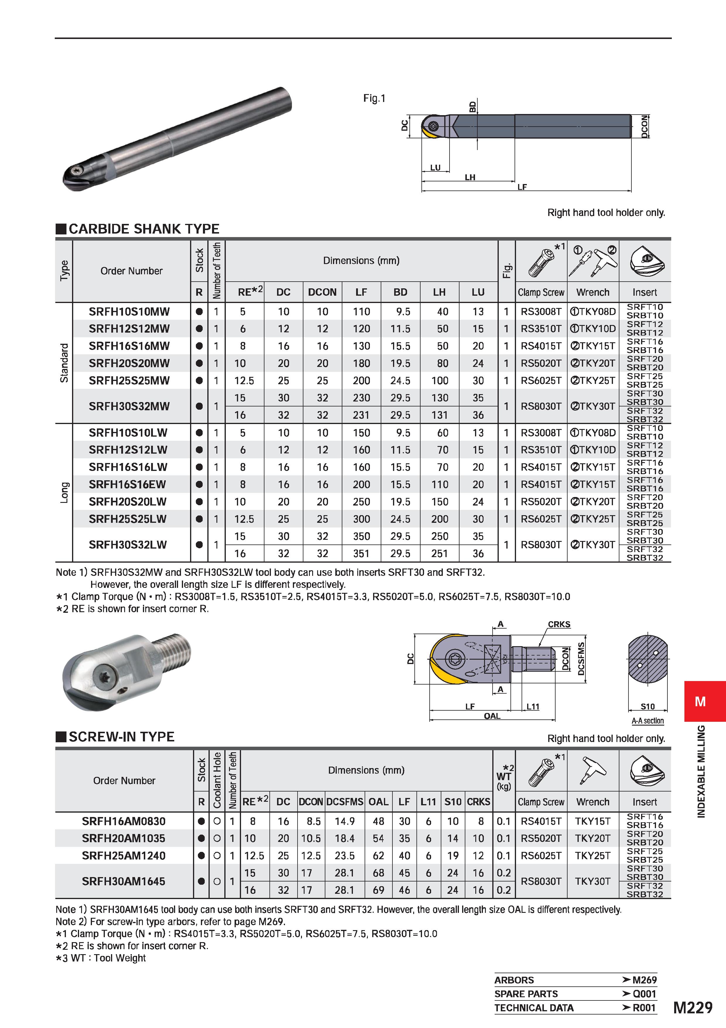 1385 / Z o \ o O’ LU LH LF Right hand tool holder only ( :arbide shank i rYPE D Q Order Number CO -c: 5 u i o a3 Dimensions (mm) ri) Ll & R E RE 2 DC Каталог MITSUBISHI 2020 Режущий инструмент для станков по металлу Фрезы концевые монолитные из твердого сплава и сборные со сменными режущими пластинами Резцы Сверла Стр. M229