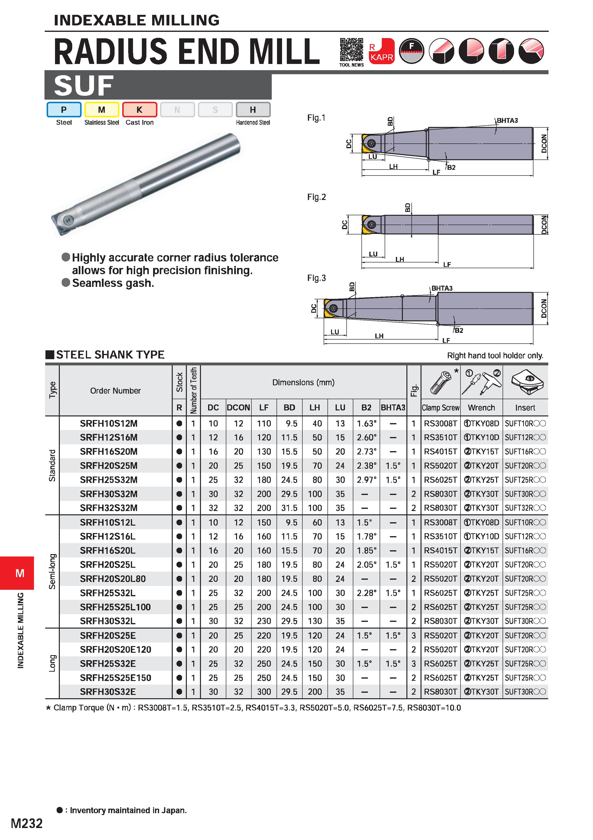 1388 INDEXABLE MILLING INDEXABLE MILLING RADIUS END MILL SUF I P M K N S H Fia 1 O \ P) U TA 1 Steel Stainless Steel Cast Iron Hardened Steel Fig 2 > Каталог MITSUBISHI 2020 Режущий инструмент для станков по металлу Фрезы концевые монолитные из твердого сплава и сборные со сменными режущими пластинами Резцы Сверла Стр. M232