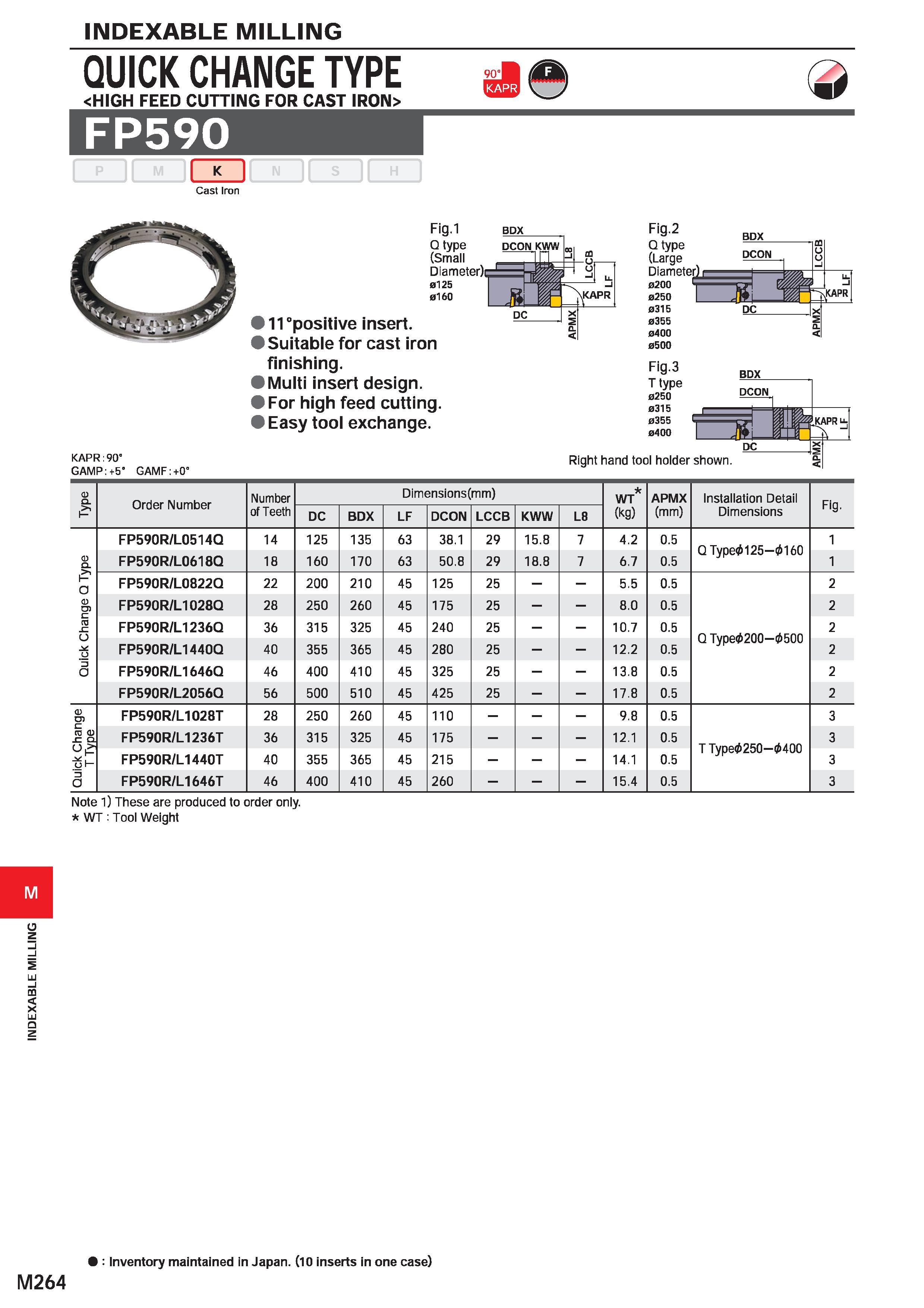 1420 INDEXABLE MILLING INDEXABLE MILLING QUICK CHANGE TYPE HIGH FEED CUTTING FOR CAST IRON> FP590 M Cast Iron 90' Fig l Q type (Small Diameter 0125 01 Каталог MITSUBISHI 2020 Режущий инструмент для станков по металлу Фрезы концевые монолитные из твердого сплава и сборные со сменными режущими пластинами Резцы Сверла Стр. M264