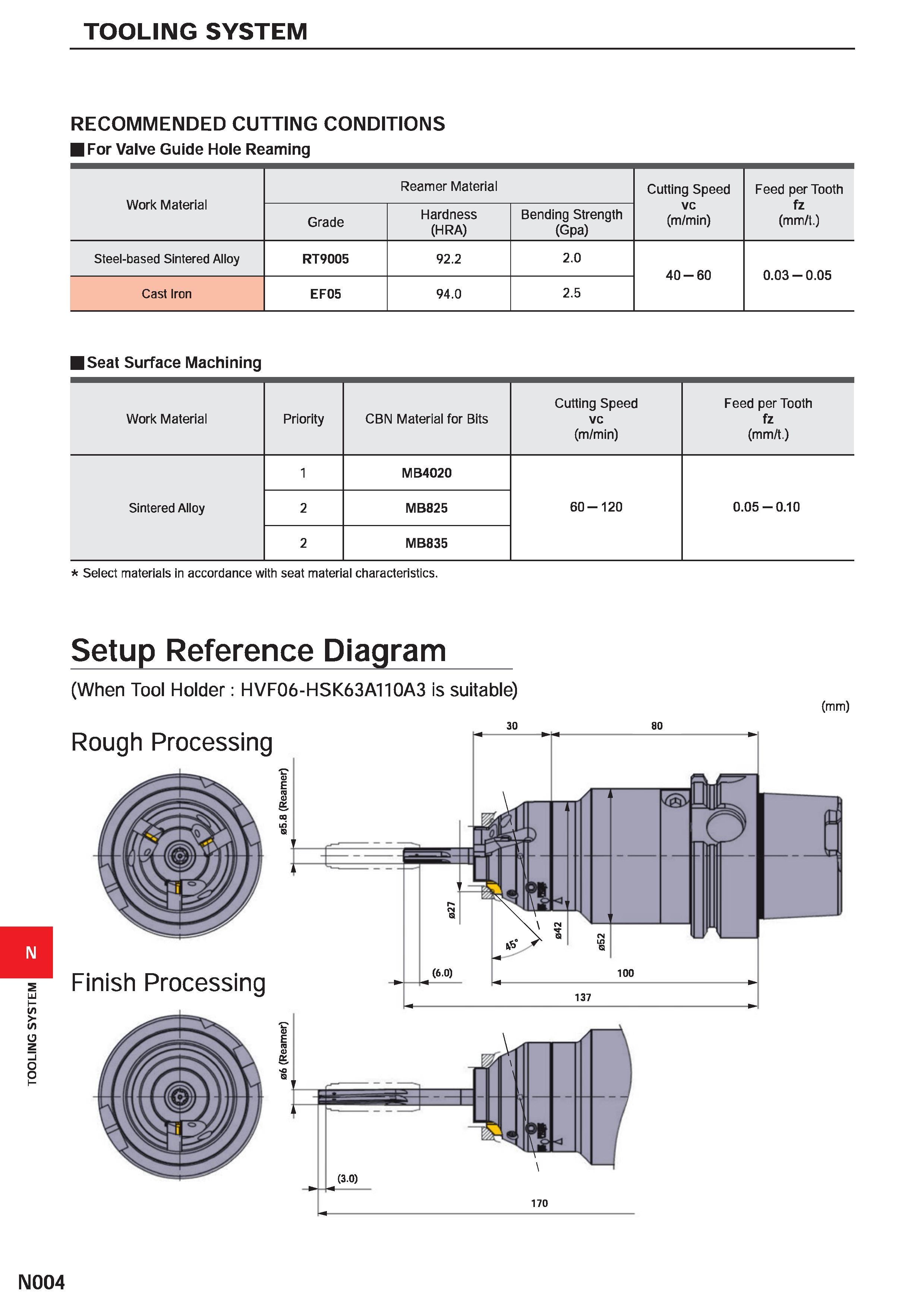 1432 TOOLING SYSTEM TOOLING SYSTEM RECOMMENDED CUTTING CONDITIONS For Valve Guide Hole Reaming Work Material Reamer Material Cutting Speed vc (m/min) Каталог MITSUBISHI 2020 Режущий инструмент для станков по металлу Фрезы концевые монолитные из твердого сплава и сборные со сменными режущими пластинами Резцы Сверла Стр. N004