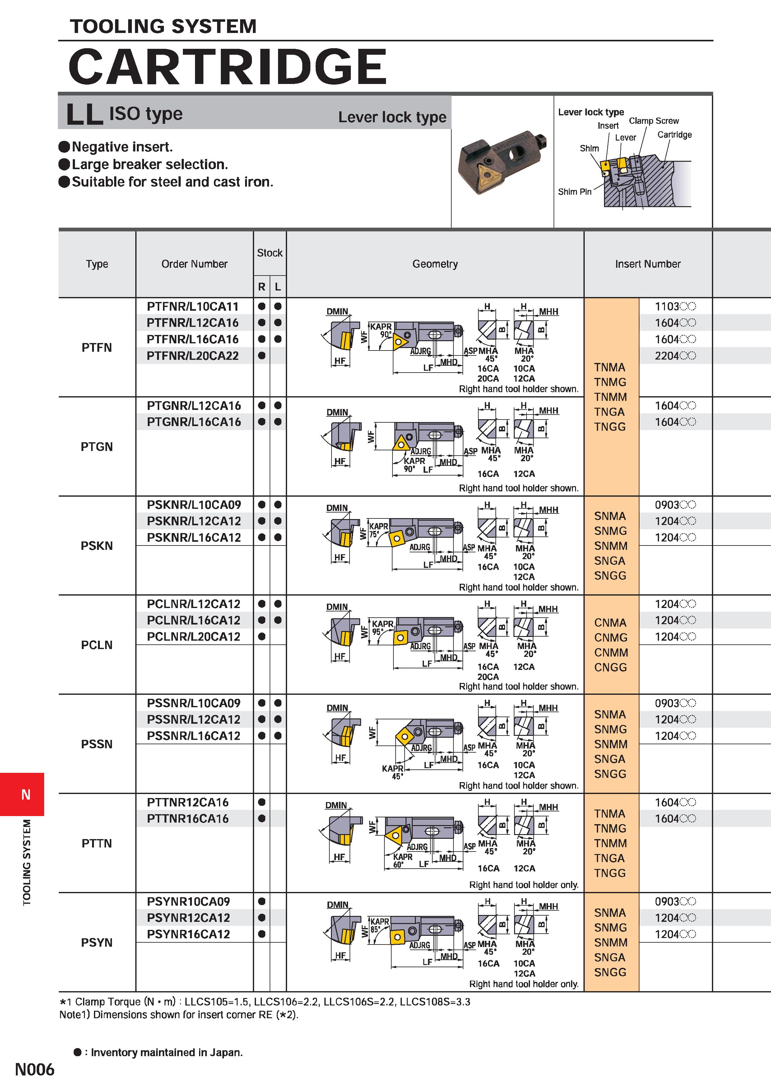 1434 TOOLING SYSTEM TOOLING SYSTEM CARTRIDGE LL ISO type Lever lock type Negative insert Large breaker selection Suitable for steel and cast iron Leve Каталог MITSUBISHI 2020 Режущий инструмент для станков по металлу Фрезы концевые монолитные из твердого сплава и сборные со сменными режущими пластинами Резцы Сверла Стр. N006