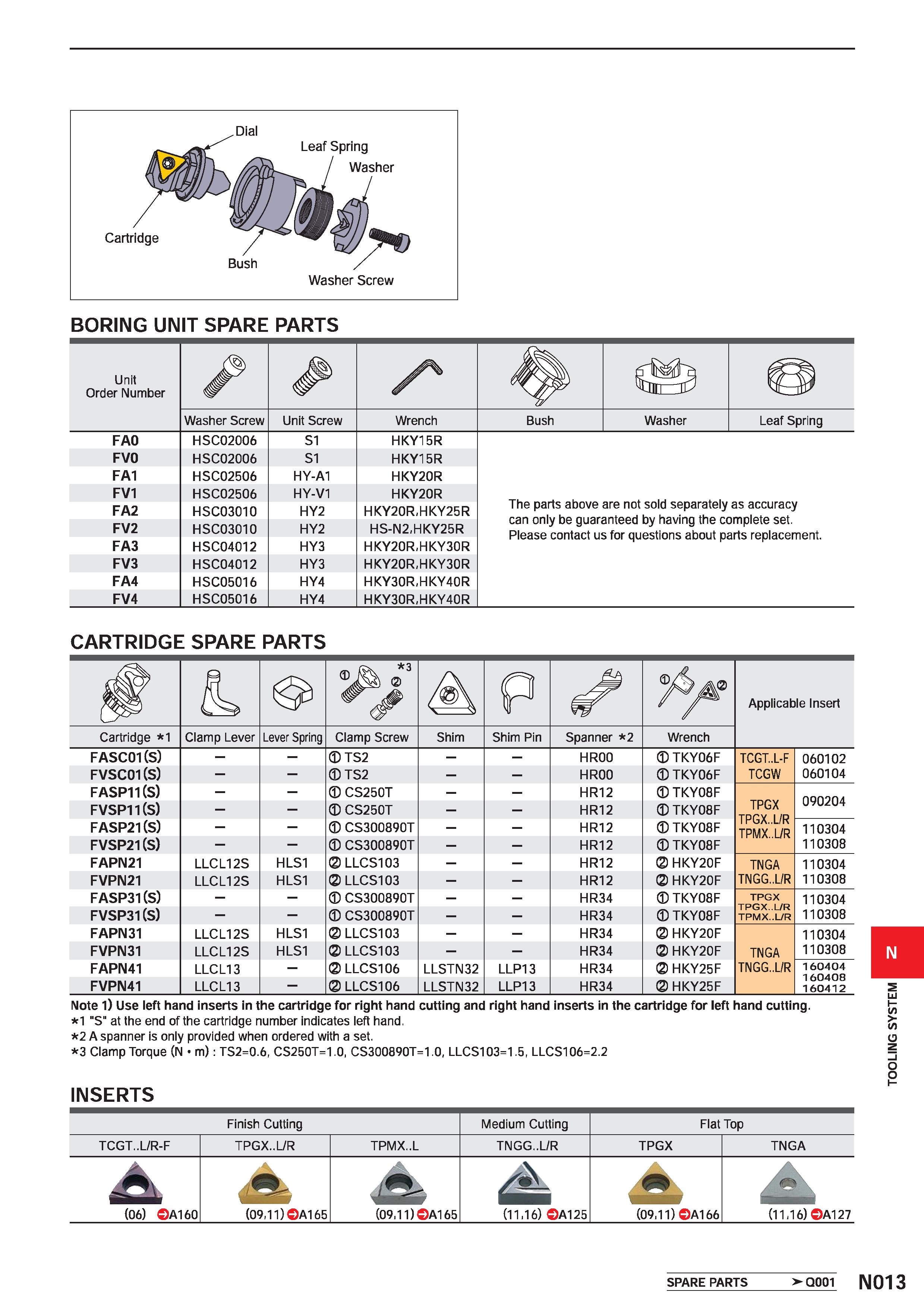 1441 BORING UNIT SPARE PARTS Unit Order Number / Washer Screw Unit Screw Wrench Bush Washer Leaf Spring FAO HSC02006 S1 HKY15R FVO HSC02006 S1 HKY15R Каталог MITSUBISHI 2020 Режущий инструмент для станков по металлу Фрезы концевые монолитные из твердого сплава и сборные со сменными режущими пластинами Резцы Сверла Стр. N013