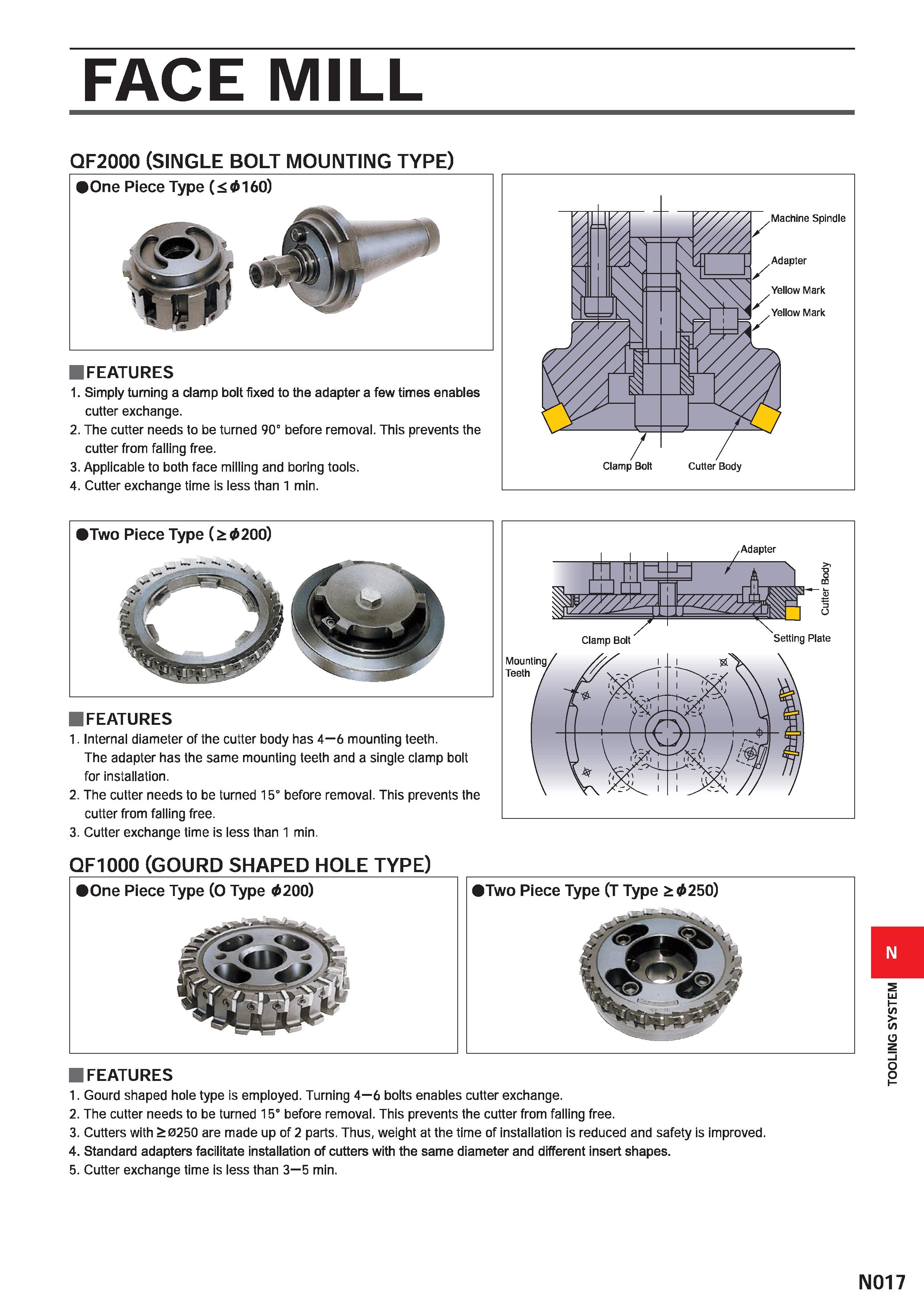 1445 FACE MILL QF2000 (SINGLE BOLT MOUNTING TYPE) One Piece Type ( 0160) FEATURES 1 Simply turning a clamp bolt fixed to the adapter a few times enabl Каталог MITSUBISHI 2020 Режущий инструмент для станков по металлу Фрезы концевые монолитные из твердого сплава и сборные со сменными режущими пластинами Резцы Сверла Стр. N017