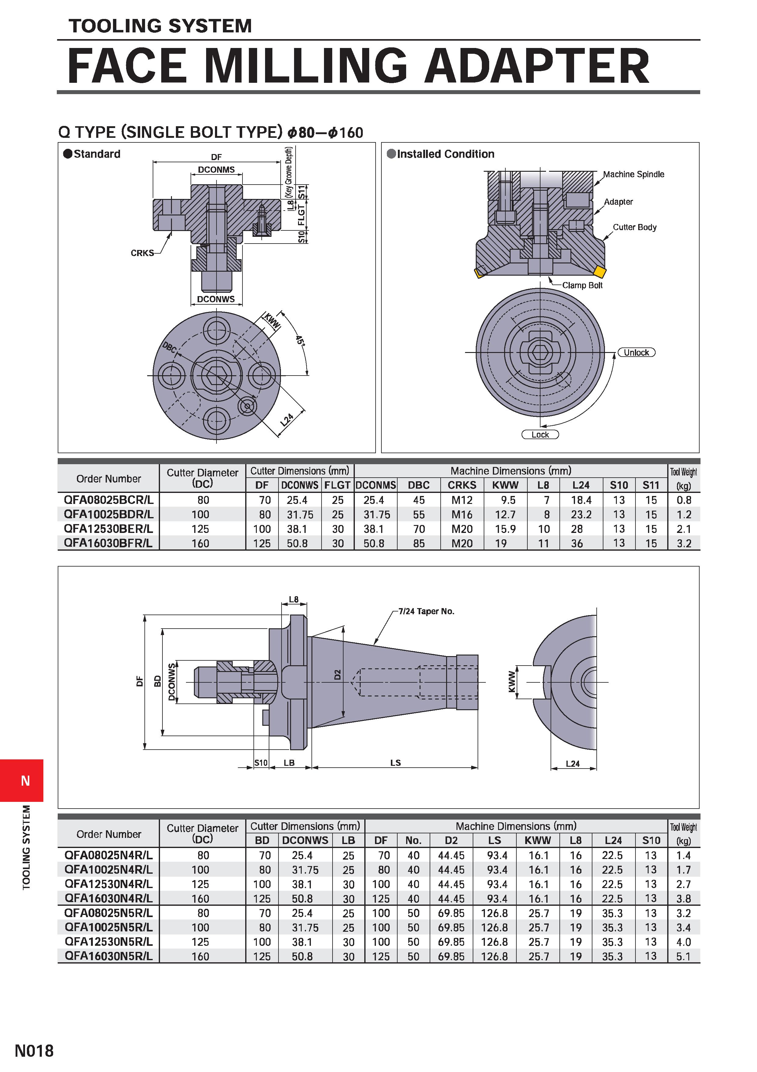 1446 TOOLING SYSTEM TOOLING SYSTEM FACE MILLING ADAPTER Q TYPE (SINGLE BOLT TYPE) 080-0160 Standard Installed Condition Order Number Cutter Diameter ( Каталог MITSUBISHI 2020 Режущий инструмент для станков по металлу Фрезы концевые монолитные из твердого сплава и сборные со сменными режущими пластинами Резцы Сверла Стр. N018