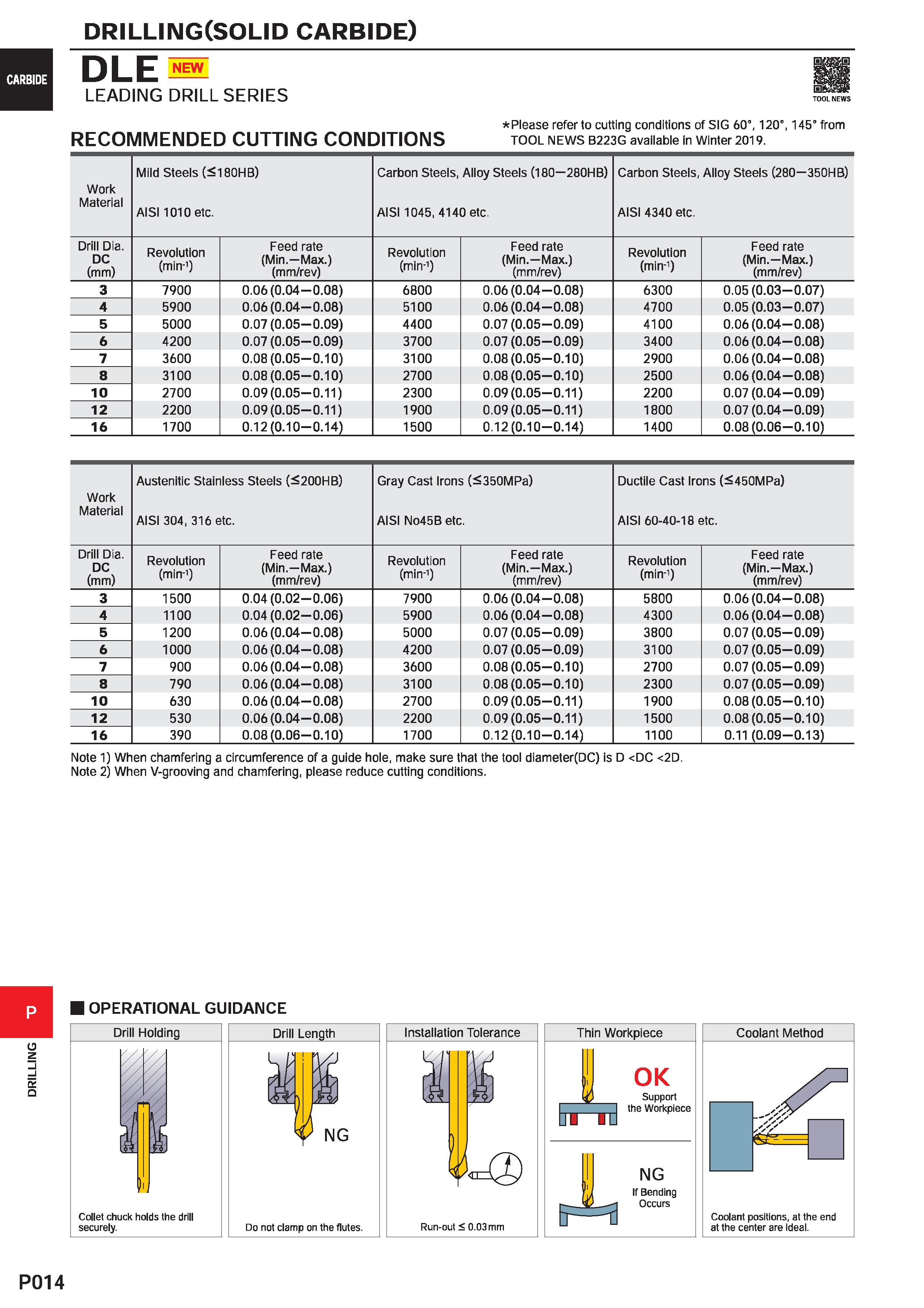 1470 DRILLING DRILLING(SOLID carbide) CARBIDE P014 DLE NEW LEADING DRILL SERIES Please refer to cutting conditions of SIG 60°, 120°, 145° from RECOMME Каталог MITSUBISHI 2020 Режущий инструмент для станков по металлу Фрезы концевые монолитные из твердого сплава и сборные со сменными режущими пластинами Резцы Сверла Стр. P014