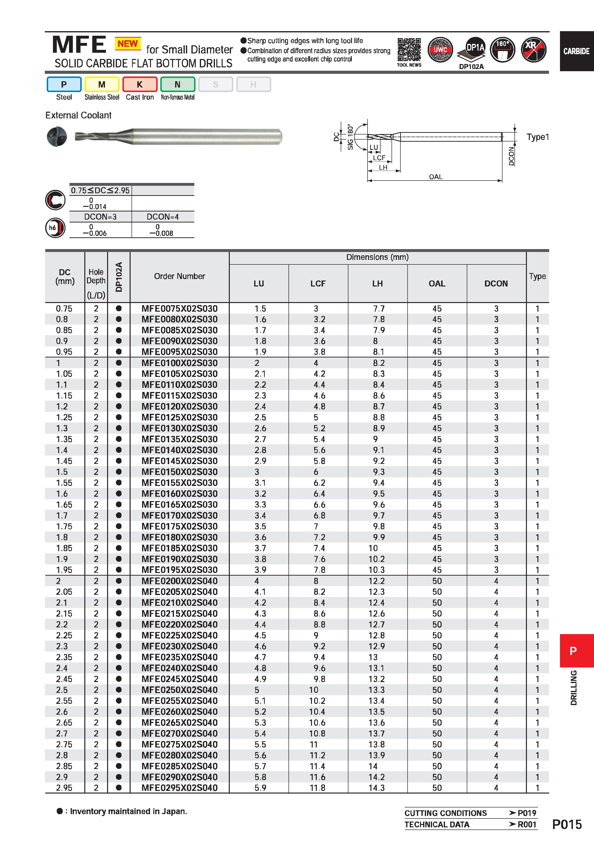 1471 MFE NEW for Small Diameter SOLID CARBIDE FLAT BOTTOM DRILLS Sharp cutting edges with long tool life Combination of different radius sizes provide Каталог MITSUBISHI 2020 Режущий инструмент для станков по металлу Фрезы концевые монолитные из твердого сплава и сборные со сменными режущими пластинами Резцы Сверла Стр. P015