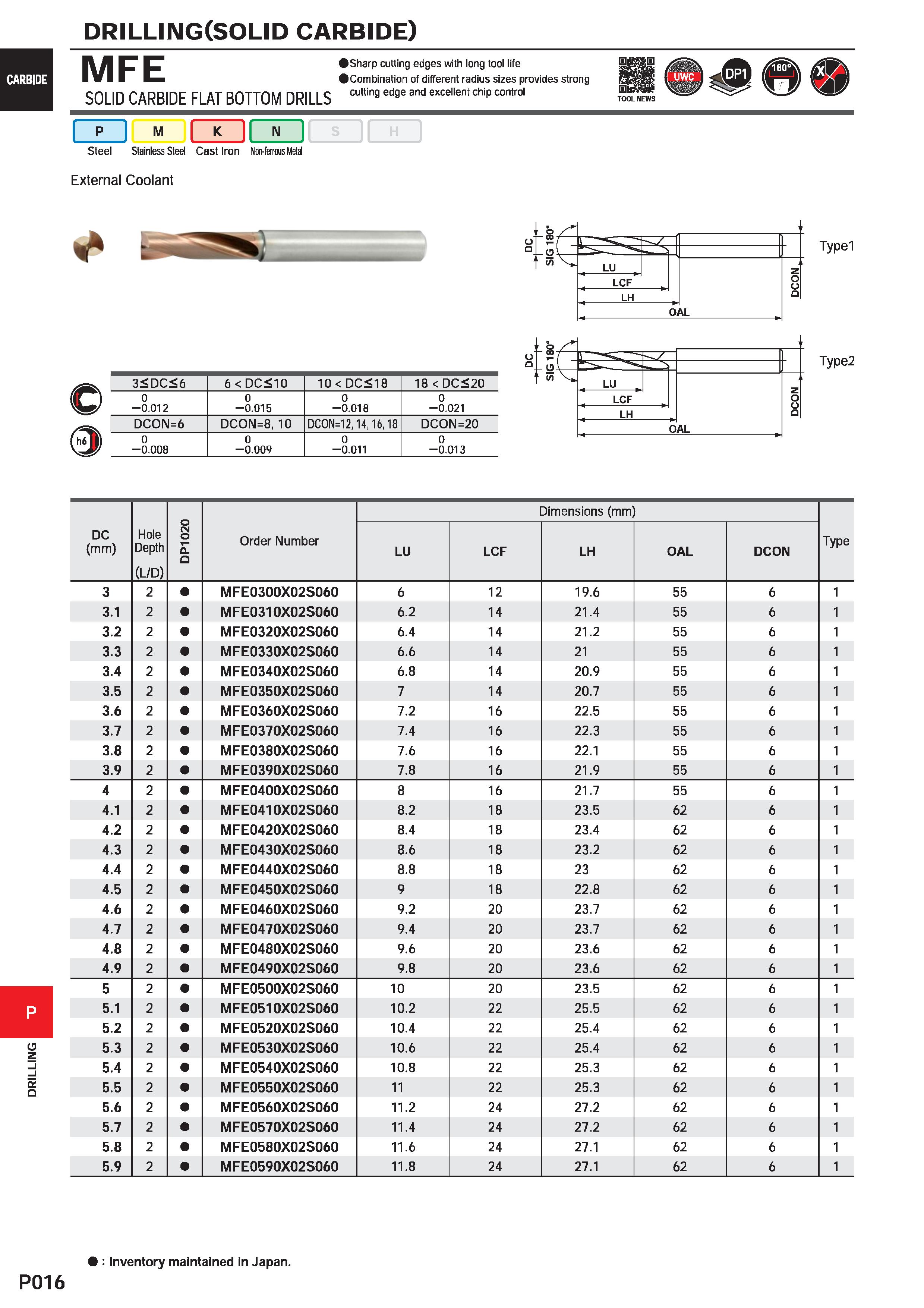 1472 DRILLING DRILLING(SOLID carbide) CARBIDE MFE Sharp cutting edges with long tool life Combination of different radius sizes provides strong SOLID Каталог MITSUBISHI 2020 Режущий инструмент для станков по металлу Фрезы концевые монолитные из твердого сплава и сборные со сменными режущими пластинами Резцы Сверла Стр. P016