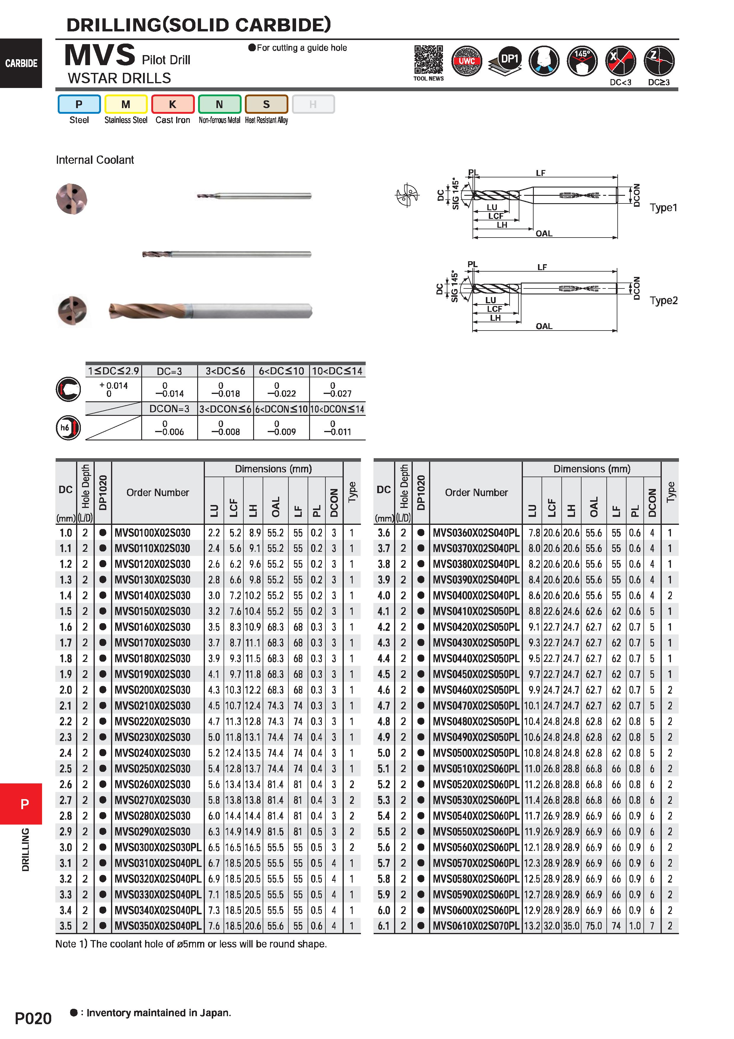 1476 DRILLING(SOLID carbide) SEKs io iooff M Steel Stainless Steel Cast Iron Non-ferrous Metal Heat Resistant Alloy Internal Coolant Ti/1 V Lll LF LCF Каталог MITSUBISHI 2020 Режущий инструмент для станков по металлу Фрезы концевые монолитные из твердого сплава и сборные со сменными режущими пластинами Резцы Сверла Стр. P020