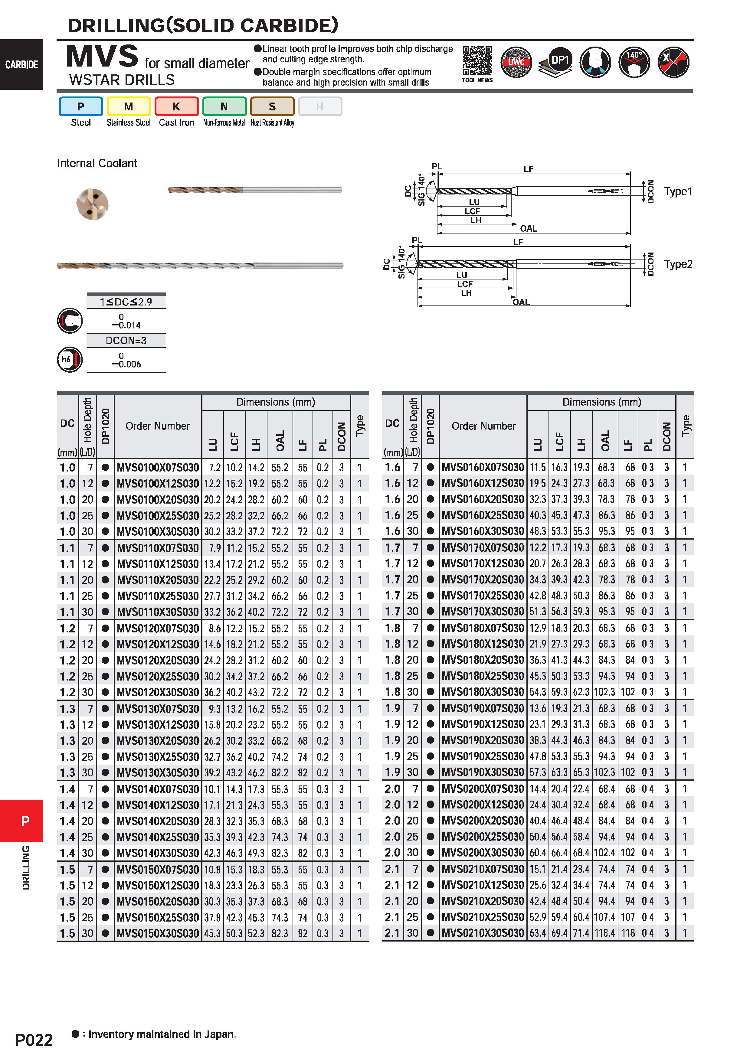 1478 DRILLING CARBIDE P022 DRILLING(SOLID carbide) MVS Linear tooth profile improves both chip discharge for small diameter and cuttin9 edge stren9th Каталог MITSUBISHI 2020 Режущий инструмент для станков по металлу Фрезы концевые монолитные из твердого сплава и сборные со сменными режущими пластинами Резцы Сверла Стр. P022