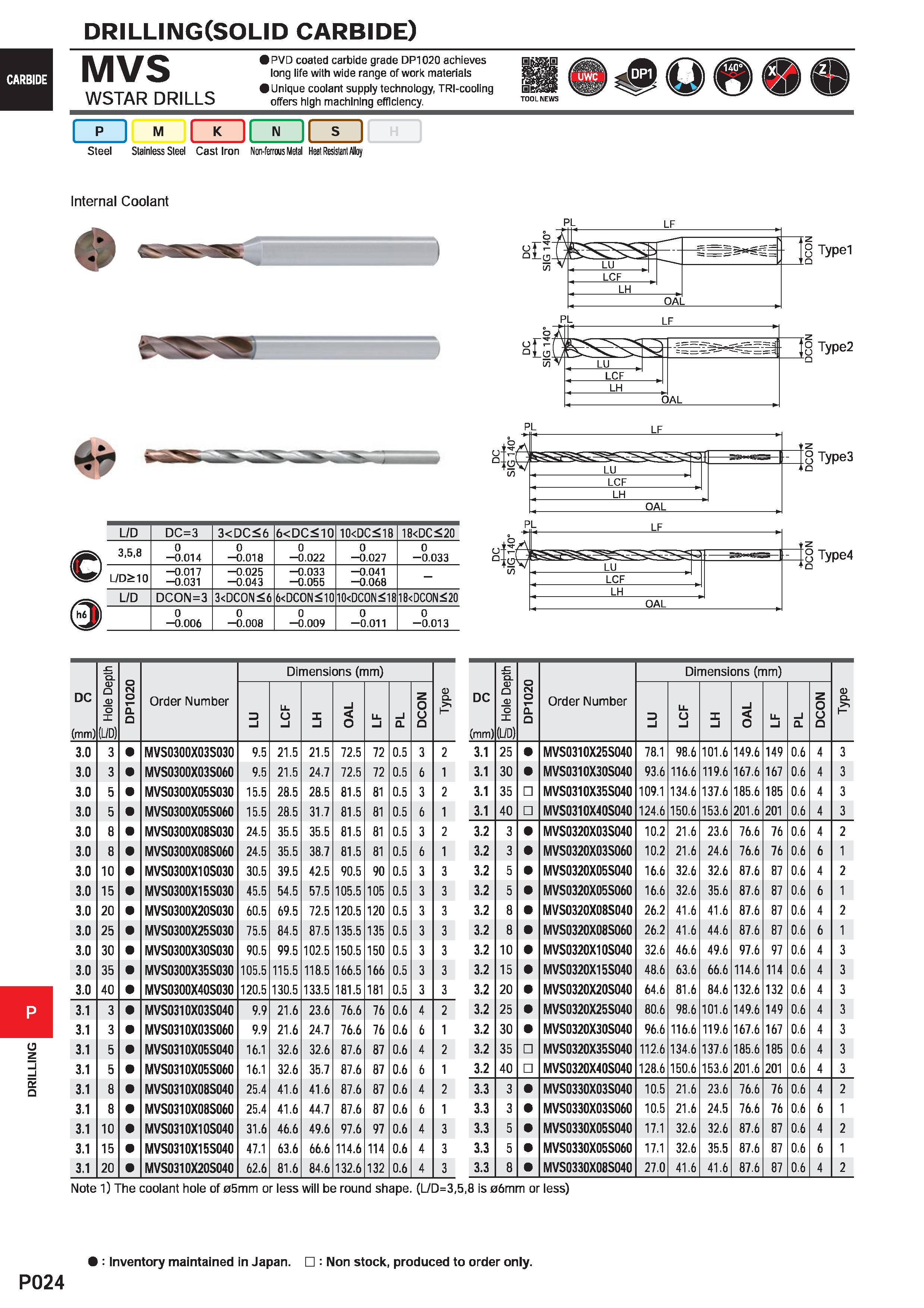 1480 DRILLING CARBIDE P024 DRILLING(SOLID carbide) MVS WSTAR DRILLS PVD coated carbide grade DP1020 achieves long life with wide range of work materia Каталог MITSUBISHI 2020 Режущий инструмент для станков по металлу Фрезы концевые монолитные из твердого сплава и сборные со сменными режущими пластинами Резцы Сверла Стр. P024