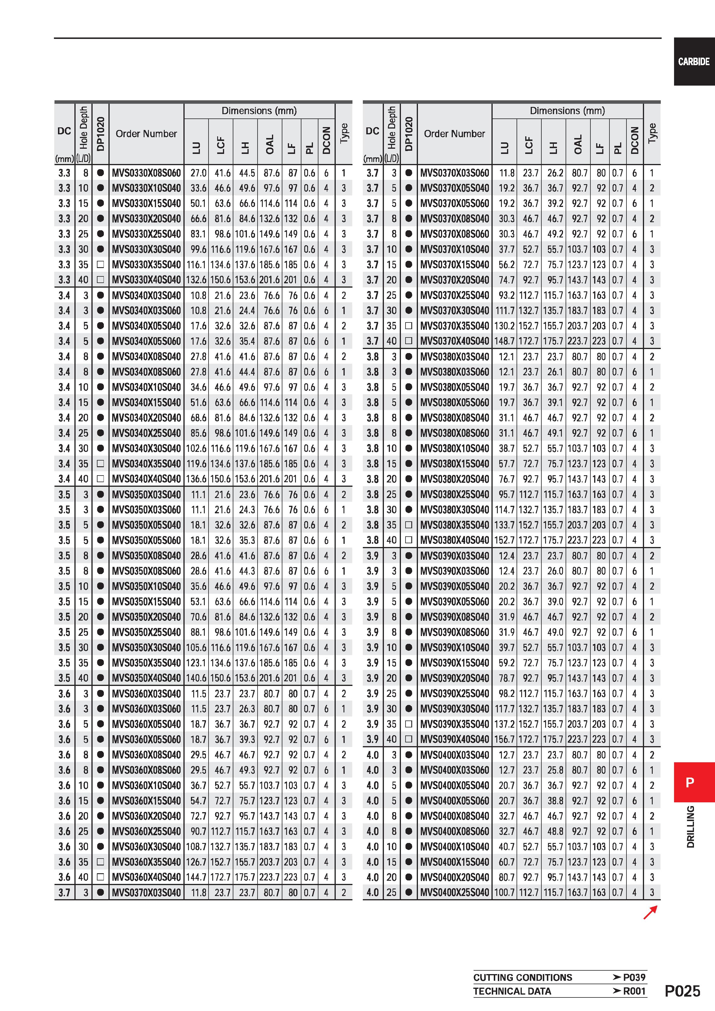 1481 DC (mm) tz Q D O D O (L/D) DP1020 Order Number Dimensions (mm) 0 CL P D l Li O l X i i O Ll l i a DCON 3 3 8 MVS0330X08S060 27 0 41 6 44 5 87 6 8 Каталог MITSUBISHI 2020 Режущий инструмент для станков по металлу Фрезы концевые монолитные из твердого сплава и сборные со сменными режущими пластинами Резцы Сверла Стр. P025