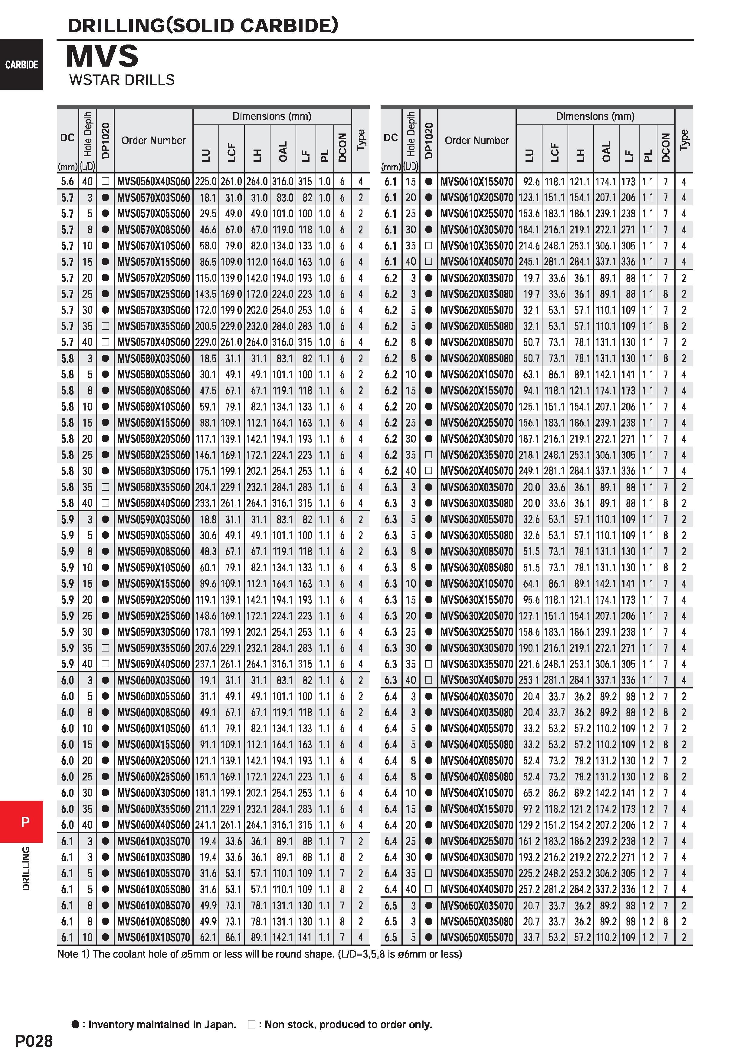 1484 DRILLING(SOLID carbide) MVS WSTAR DRILLS Note 1) The coolant hole of 05mm or less will be round shape (L/D=3,5,8 is 06mm or less) : Inventory mai Каталог MITSUBISHI 2020 Режущий инструмент для станков по металлу Фрезы концевые монолитные из твердого сплава и сборные со сменными режущими пластинами Резцы Сверла Стр. P028