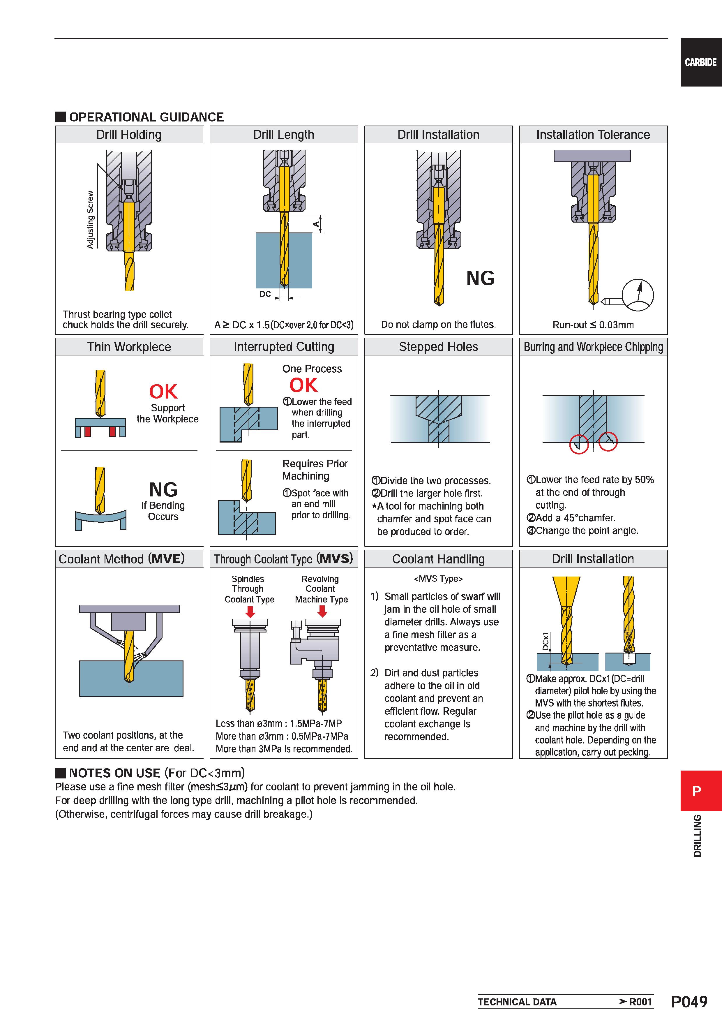 1505 CARBIDE I OPERATIONAL GUIDANCE Drill Holding Thrust bearing type collet chuck holds the drill securely Thin Workpiece hi id OK Support the Workpi Каталог MITSUBISHI 2020 Режущий инструмент для станков по металлу Фрезы концевые монолитные из твердого сплава и сборные со сменными режущими пластинами Резцы Сверла Стр. P049