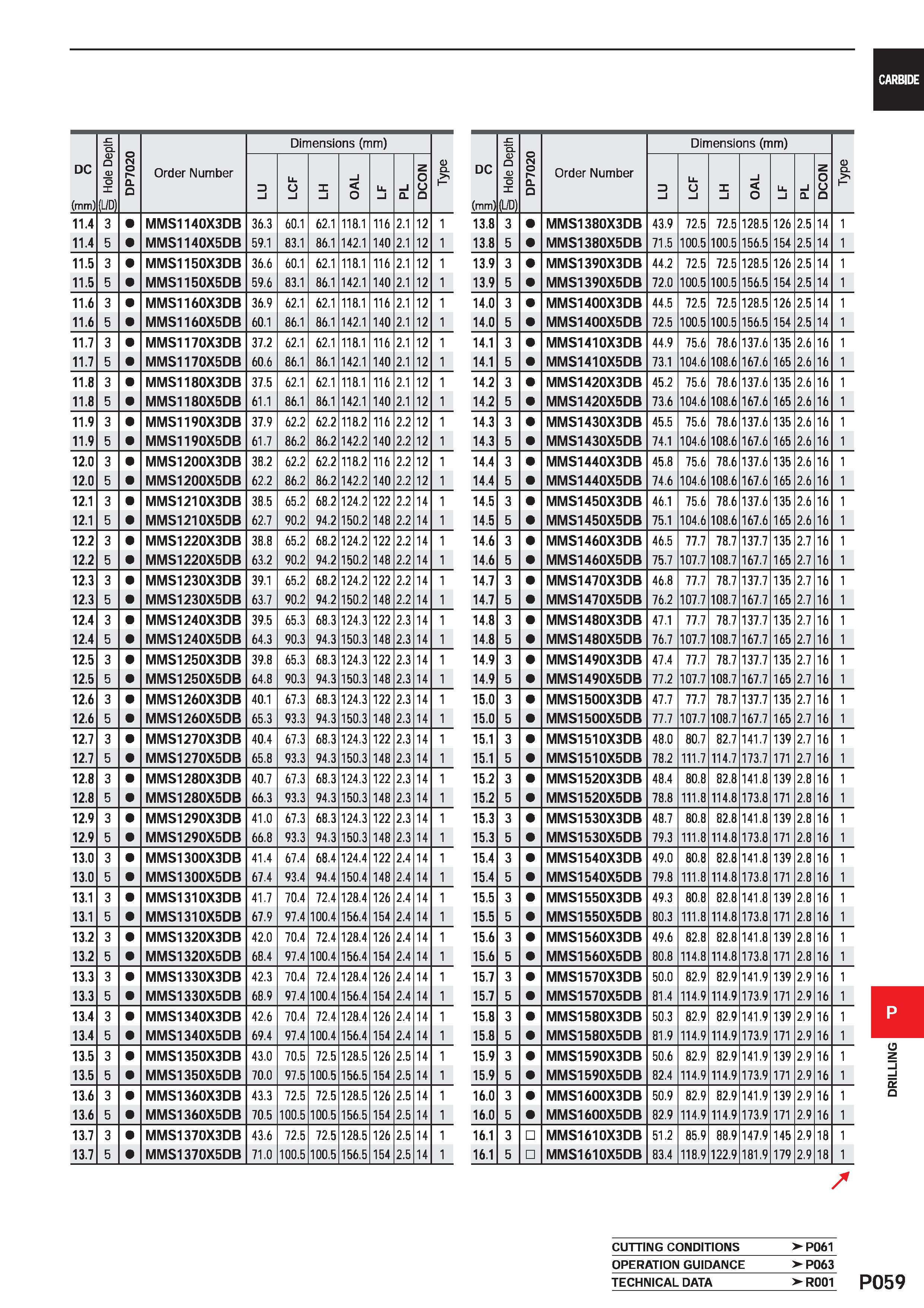 1515 DC (mm) 5 Hole Depth DP7020 Order Number Dimensions (mm) D CL P 3 l Ll O l X i i O Ll l i 0 DCON 13 8 3 MMS1380X3DB 43 9 72 5 72 5 128 5 126 2 5 Каталог MITSUBISHI 2020 Режущий инструмент для станков по металлу Фрезы концевые монолитные из твердого сплава и сборные со сменными режущими пластинами Резцы Сверла Стр. P059