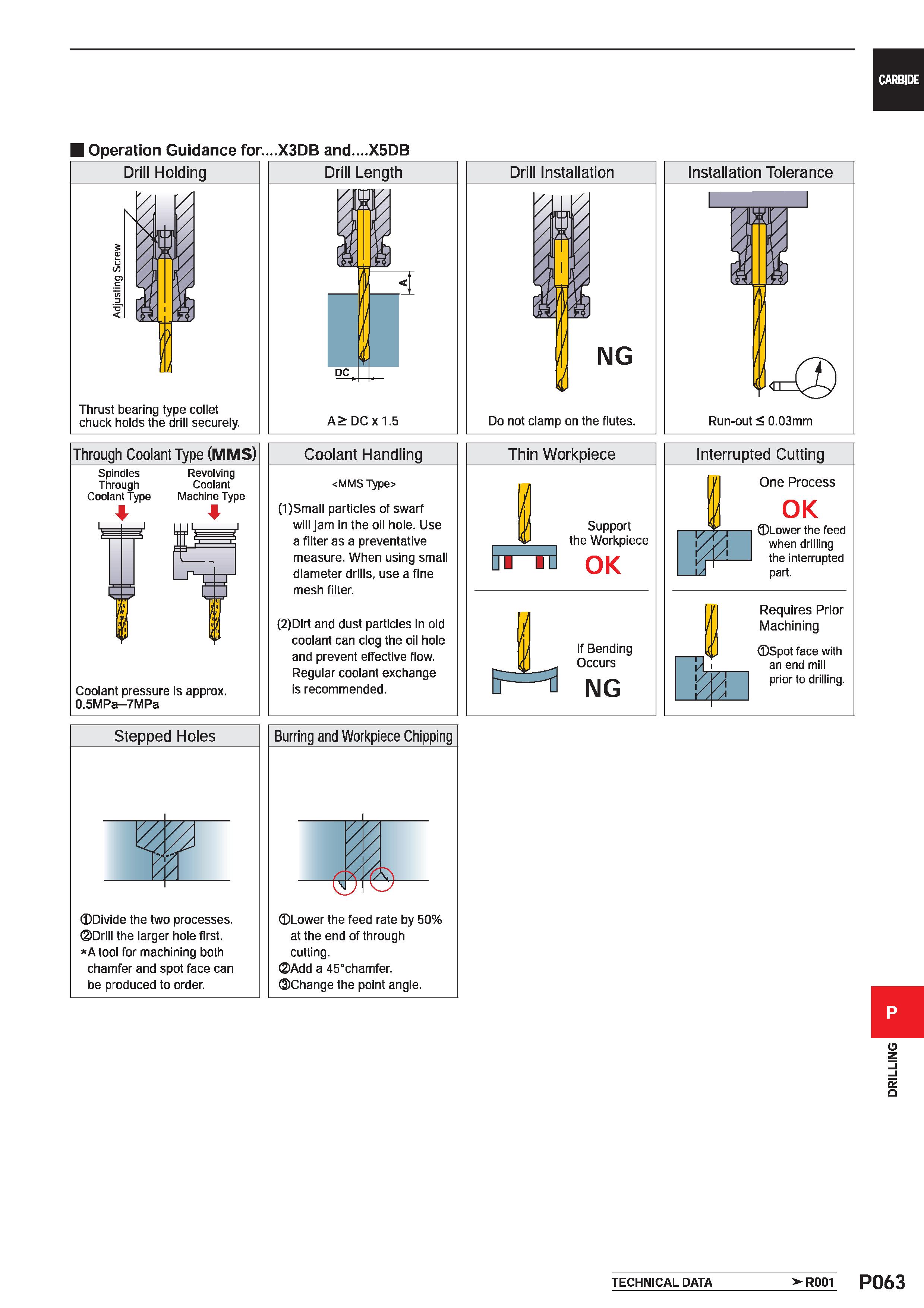 1519 CARBIDE I Operation Guidance for X3DB and X5DB Drill Holding Thrust bearing type collet chuck holds the drill securely Through Coolant Type (MMS) Каталог MITSUBISHI 2020 Режущий инструмент для станков по металлу Фрезы концевые монолитные из твердого сплава и сборные со сменными режущими пластинами Резцы Сверла Стр. P063
