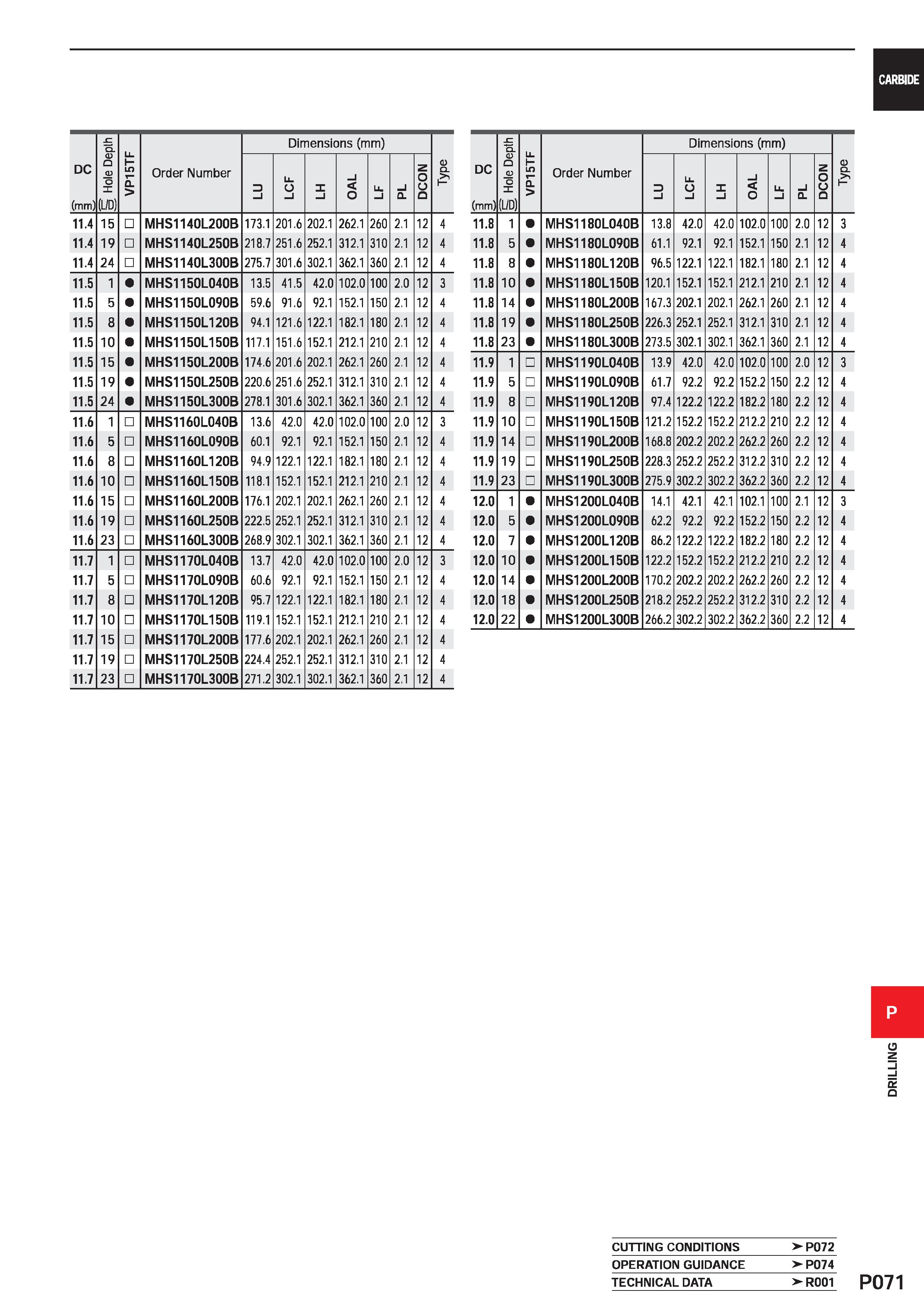 1527 CARBIDE DC (mm) Hole Depth VP15TF Order Number Dimensions (mm) D CL D l LCF X i OAL Ll l i 0 DCON 11 4 15 MHS1140L200B 173 1 201 6 202 1 262 1 26 Каталог MITSUBISHI 2020 Режущий инструмент для станков по металлу Фрезы концевые монолитные из твердого сплава и сборные со сменными режущими пластинами Резцы Сверла Стр. P071