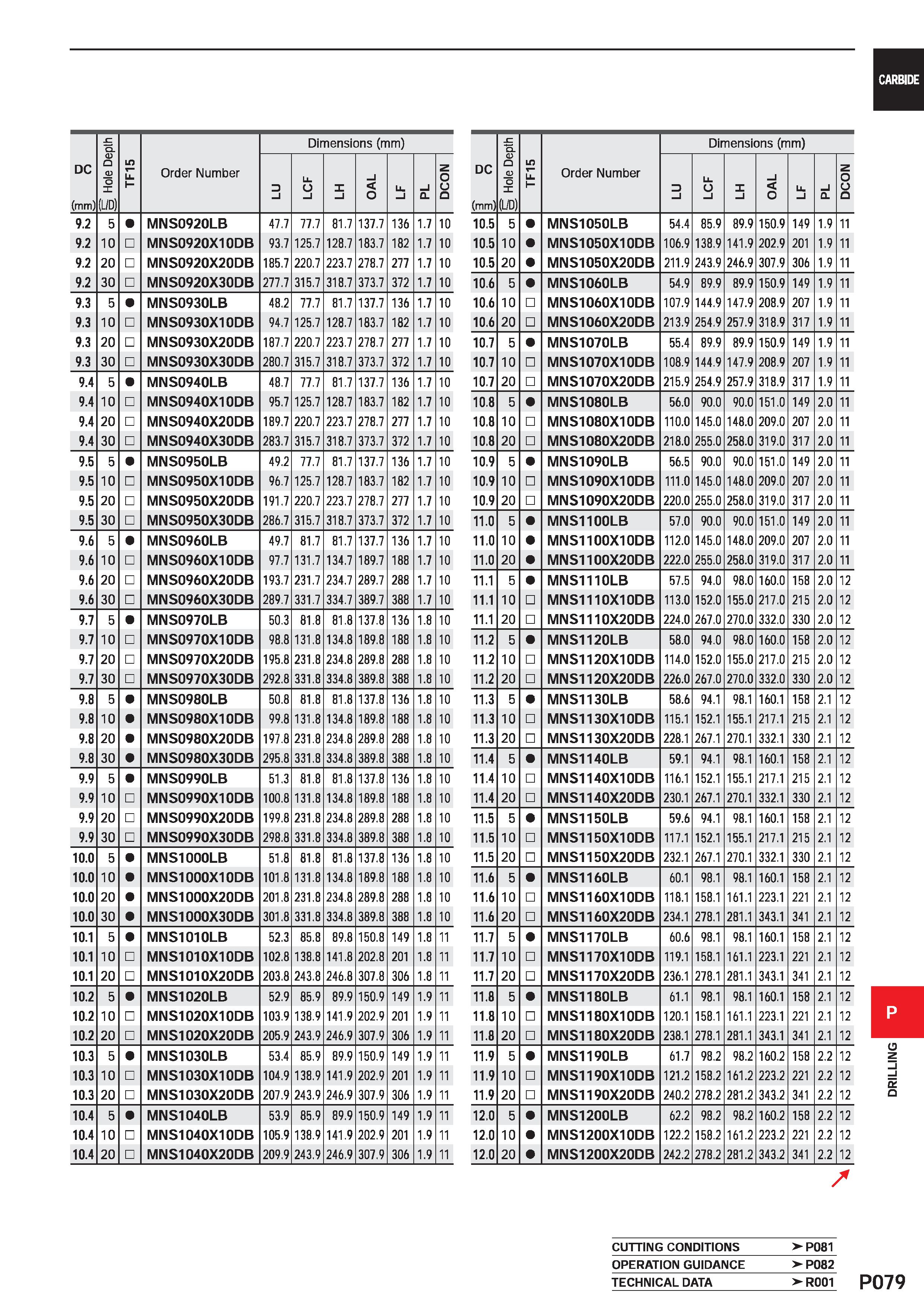 1535 DC (mm) tz Q D O D O (L/D) SLJ1 Order Number Dimensions (mm) D l Li O l X i i O Li l i Q DCON 9 2 5 MNS0920LB 47 7 77 7 81 7 137 7 136 1 7 10 9 2 Каталог MITSUBISHI 2020 Режущий инструмент для станков по металлу Фрезы концевые монолитные из твердого сплава и сборные со сменными режущими пластинами Резцы Сверла Стр. P079