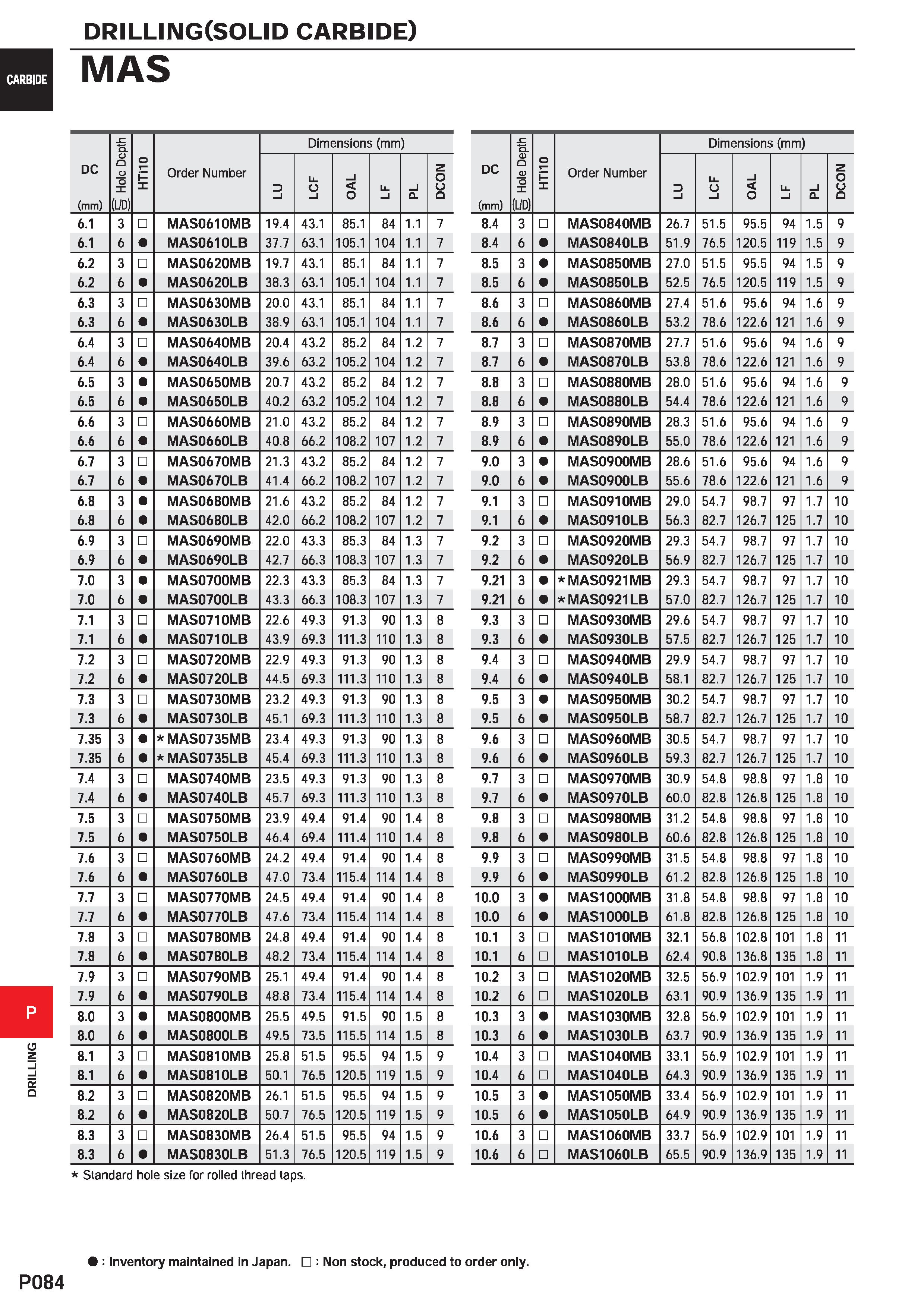 1540 DRILLING(SOLID carbide) MAS DC (mm) S Hole Depth HTilO Order Number Dimensions (mm 3 l LCF OAL Li l i Q DCON 6 1 3 MAS0610MB 19 4 43 1 85 1 84 1 Каталог MITSUBISHI 2020 Режущий инструмент для станков по металлу Фрезы концевые монолитные из твердого сплава и сборные со сменными режущими пластинами Резцы Сверла Стр. P084