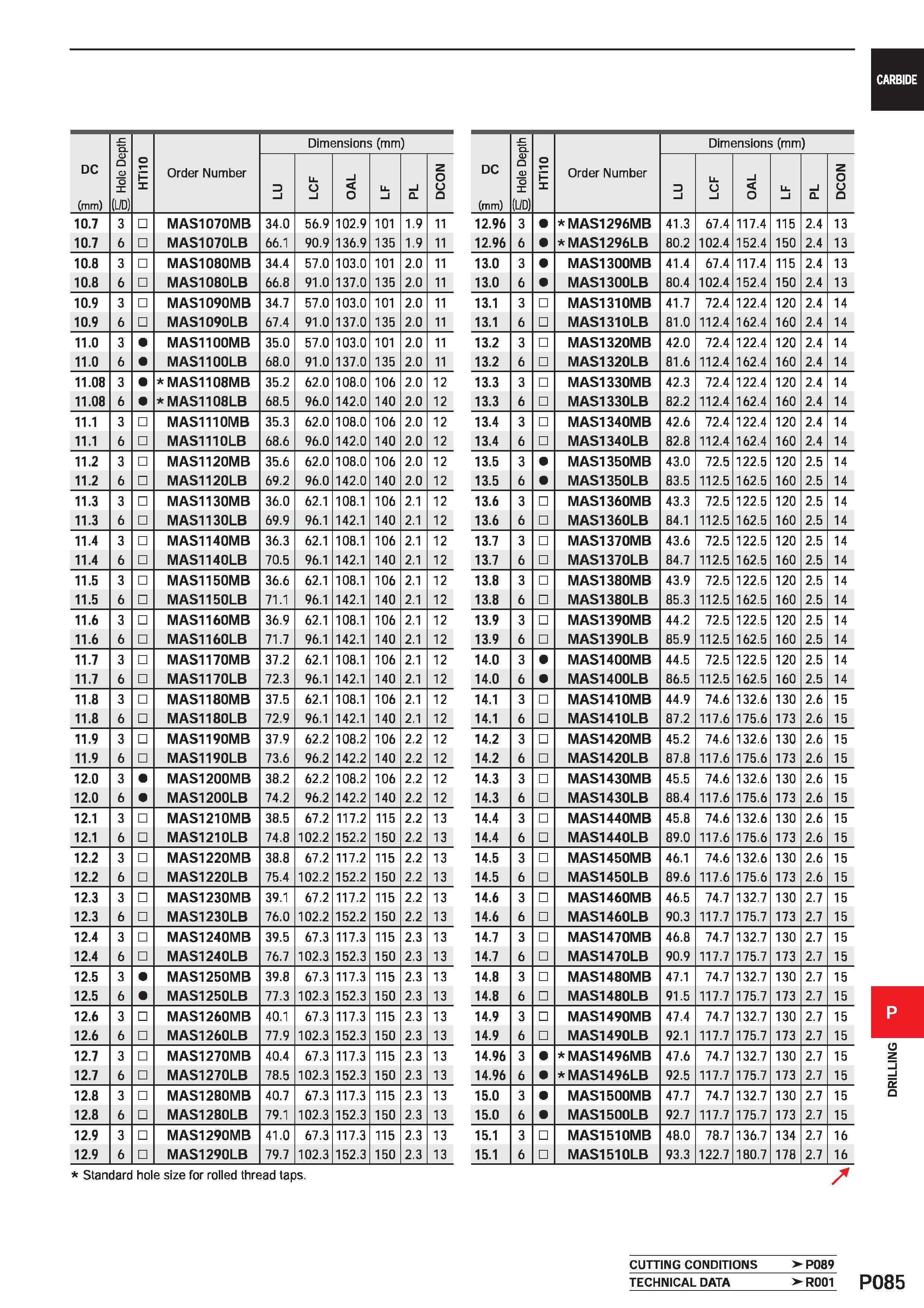 1541 CARBIDE DC (mm) S Hole Depth HTi10 Order Number Dimensions (mm 3 l LCF OAL Li l i Q DCON 10 7 3 MAS1070MB 34 0 56 9 102 9 101 1 9 11 10 7 6 MAS10 Каталог MITSUBISHI 2020 Режущий инструмент для станков по металлу Фрезы концевые монолитные из твердого сплава и сборные со сменными режущими пластинами Резцы Сверла Стр. P085
