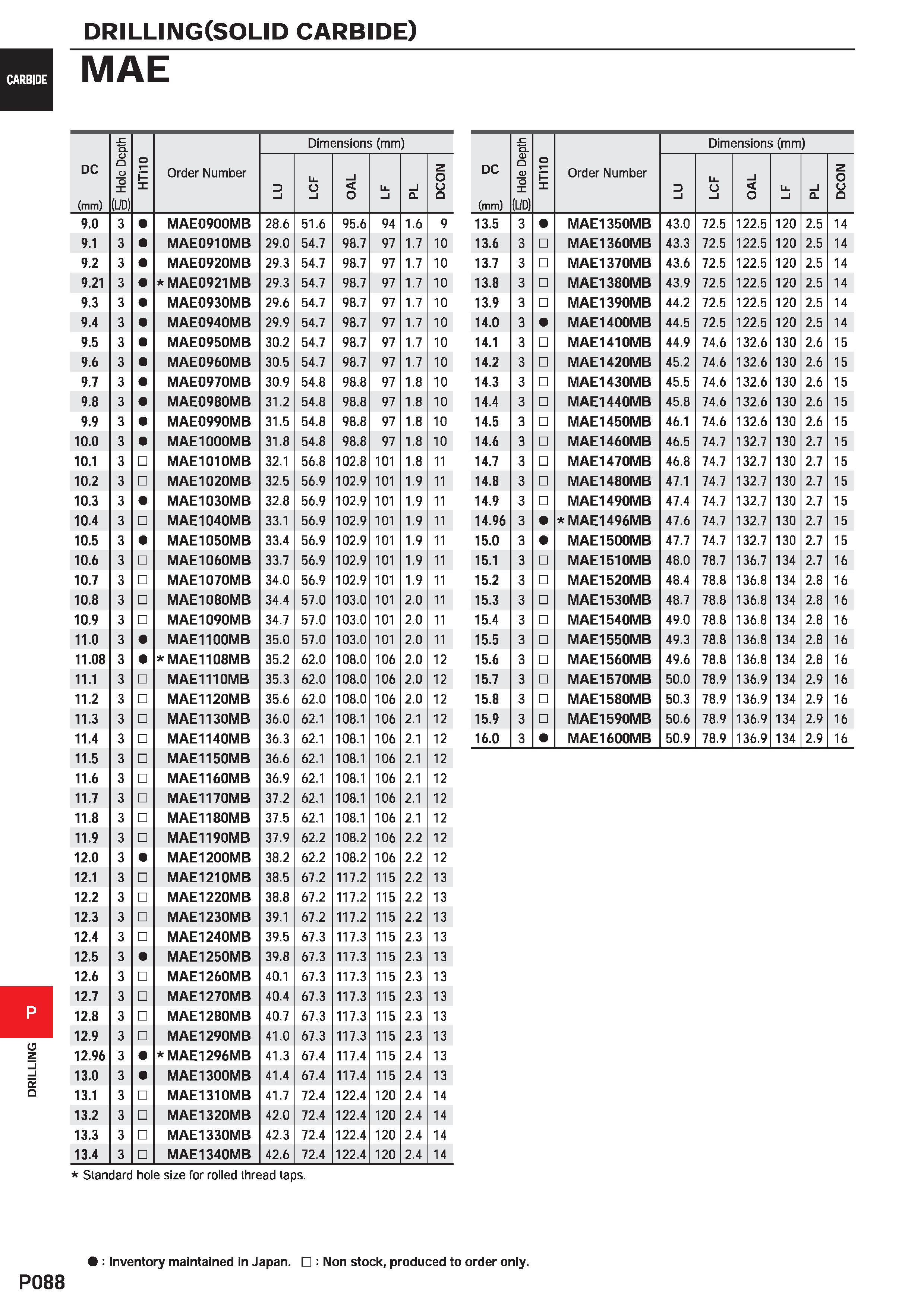 1544 DRILLING(SOLID carbide) MAE DC (mm) S Hole Depth HTilO Order Number Dimensions (mm DC (mm) tz Q D Q D O m HTilO Order Number Dimensions (mm 3 l L Каталог MITSUBISHI 2020 Режущий инструмент для станков по металлу Фрезы концевые монолитные из твердого сплава и сборные со сменными режущими пластинами Резцы Сверла Стр. P088