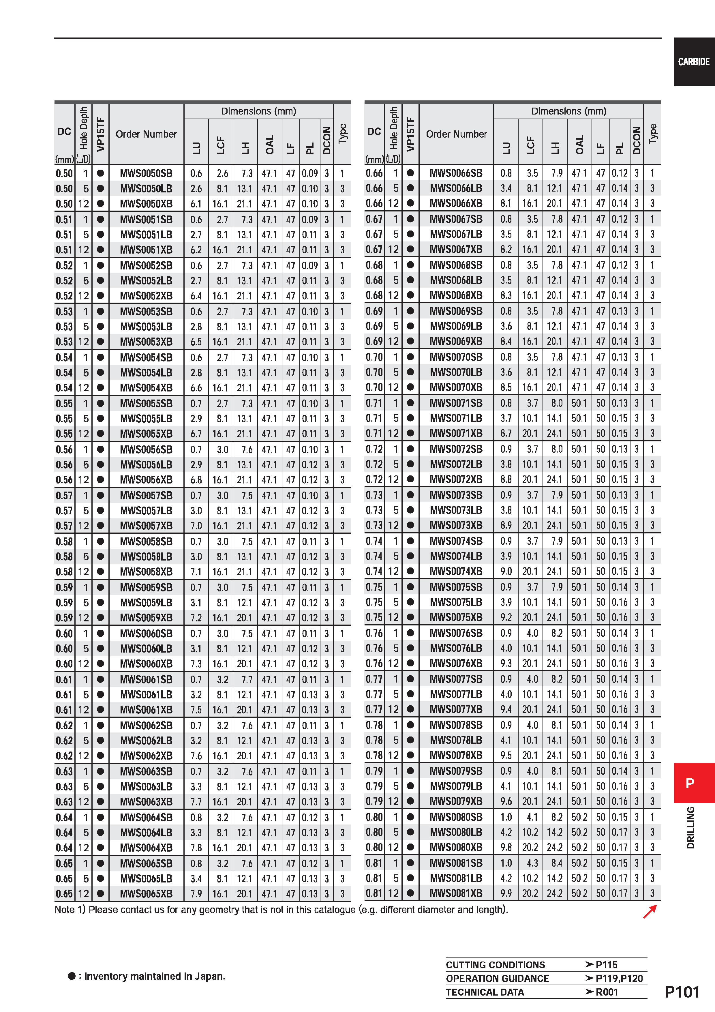 1557 DC (mm) Q D Q D O (L/D) VP15TF Order Number Dimensions (mm) 0) Q P D l LCF X i OAL Li l i Q DCON 0 50 1 MWS0050SB 0 6 2 6 7 3 47 1 47 0 09 3 1 0 Каталог MITSUBISHI 2020 Режущий инструмент для станков по металлу Фрезы концевые монолитные из твердого сплава и сборные со сменными режущими пластинами Резцы Сверла Стр. P101