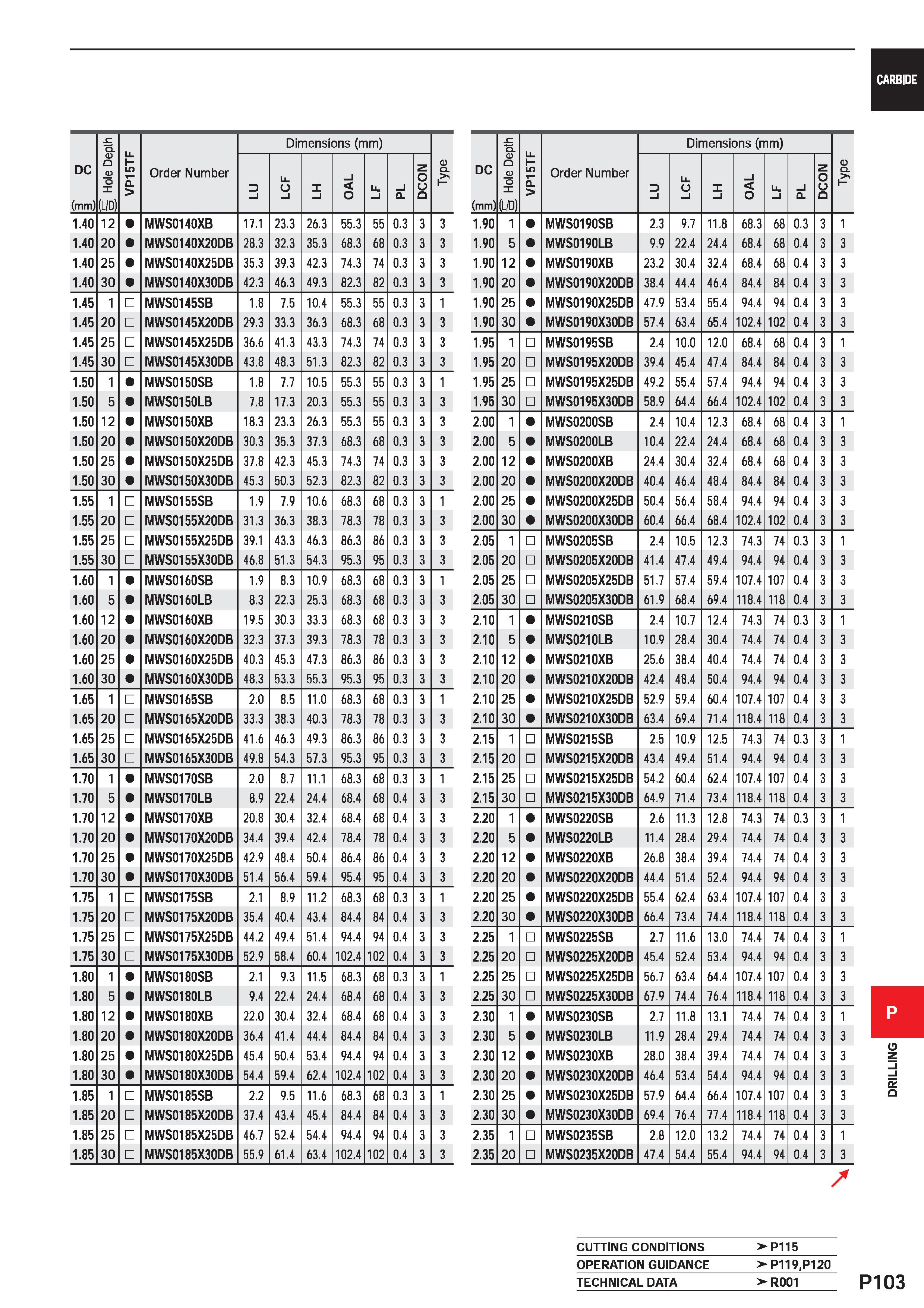 1559 CARBIDE DC (mm) tz Q D O D 0 1 (L/D) VP15TF Order Number Dimensions (mm) D CL D l Li O l X i i O Li l i Q DCON 1 40 12 MWS0140XB 17 1 23 3 26 3 5 Каталог MITSUBISHI 2020 Режущий инструмент для станков по металлу Фрезы концевые монолитные из твердого сплава и сборные со сменными режущими пластинами Резцы Сверла Стр. P103