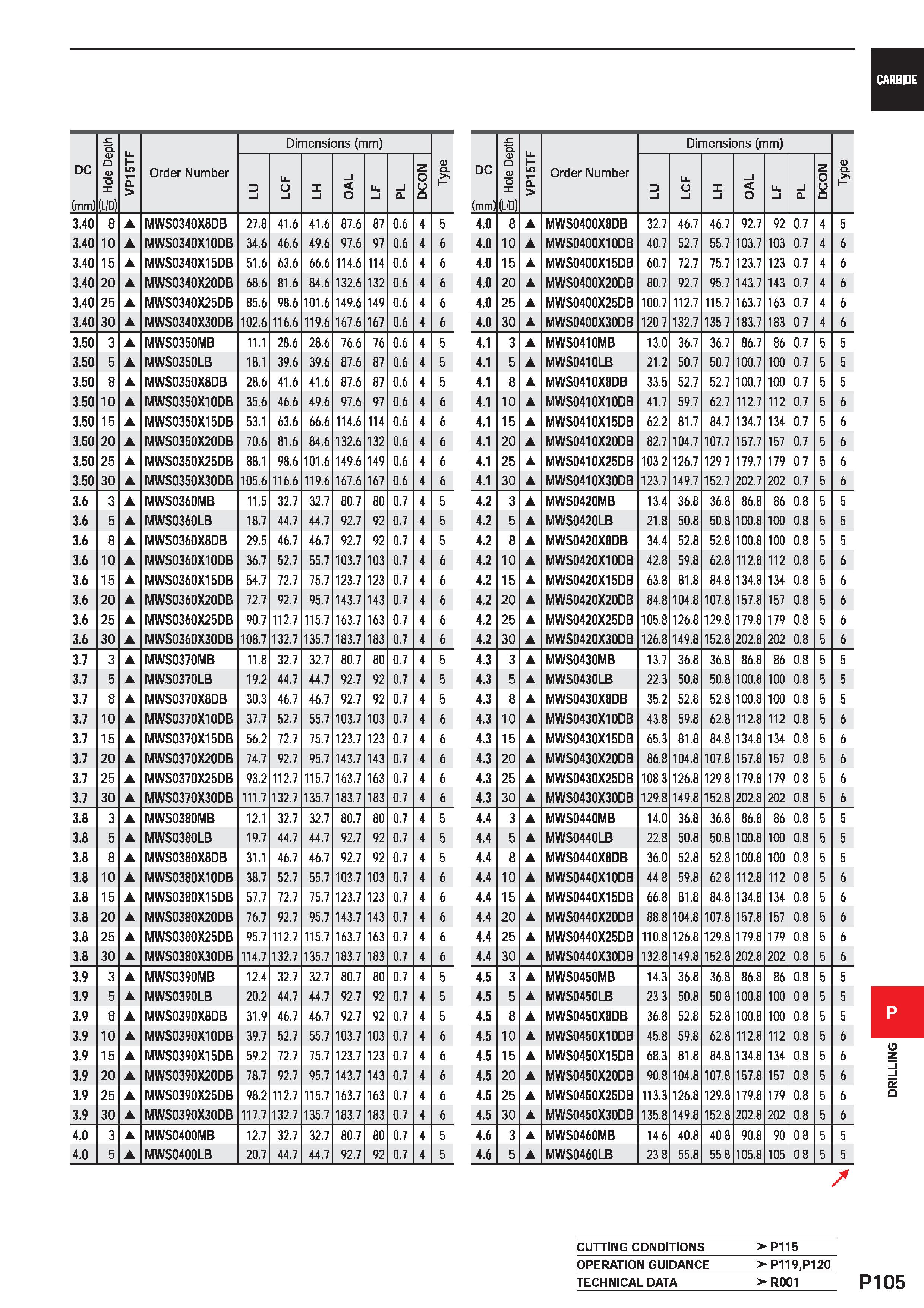 1561 CARBIDE DC (mm) tz Q D O D 0 1 (L/D) VP15TF Order Number Dimensions (mm) D CL D l Li O l X i i O Li l i Q DCON 3 40 8 MWS0340X8DB 27 8 41 6 41 6 Каталог MITSUBISHI 2020 Режущий инструмент для станков по металлу Фрезы концевые монолитные из твердого сплава и сборные со сменными режущими пластинами Резцы Сверла Стр. P105